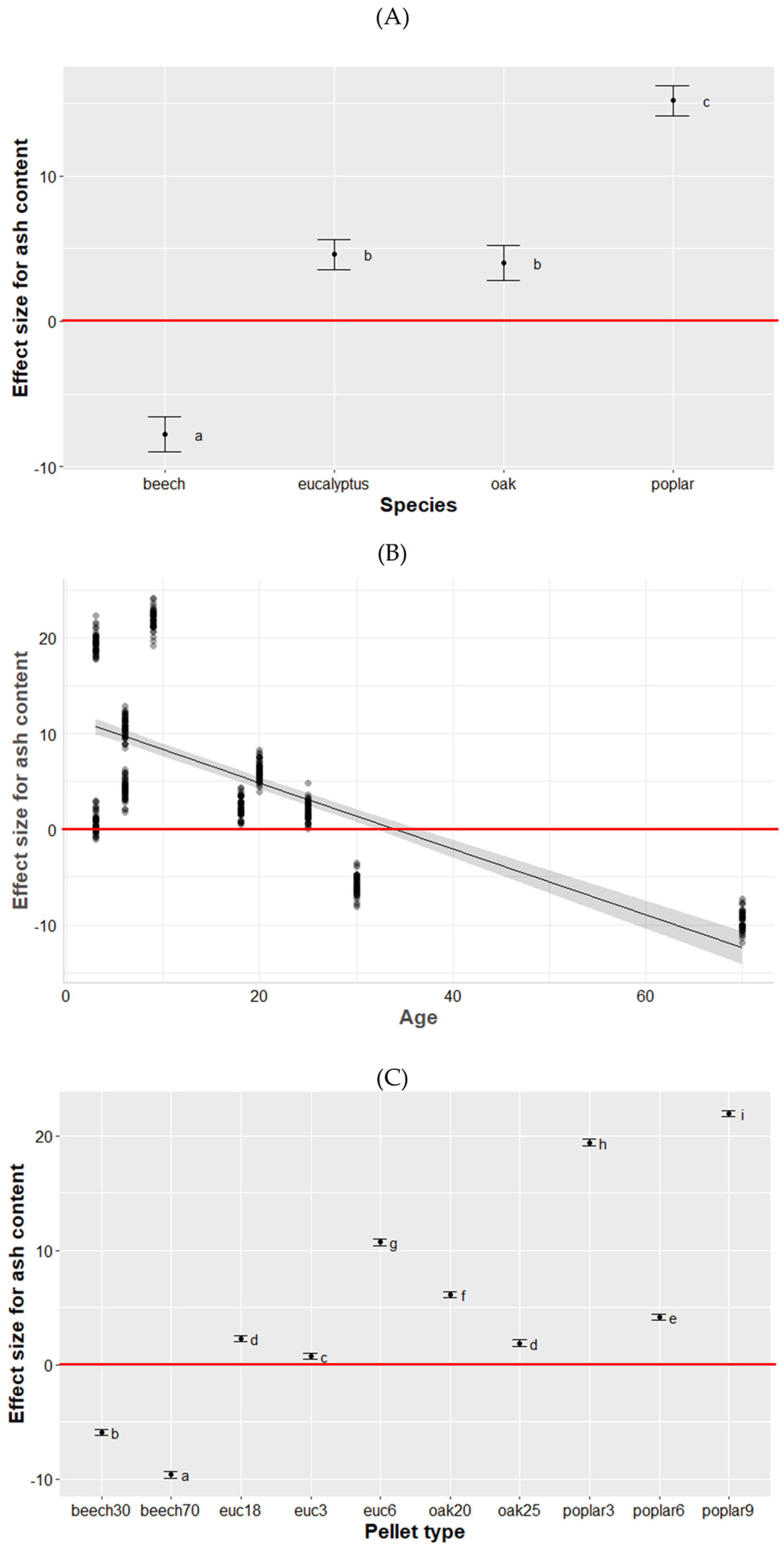 Forests 15 01259 g002