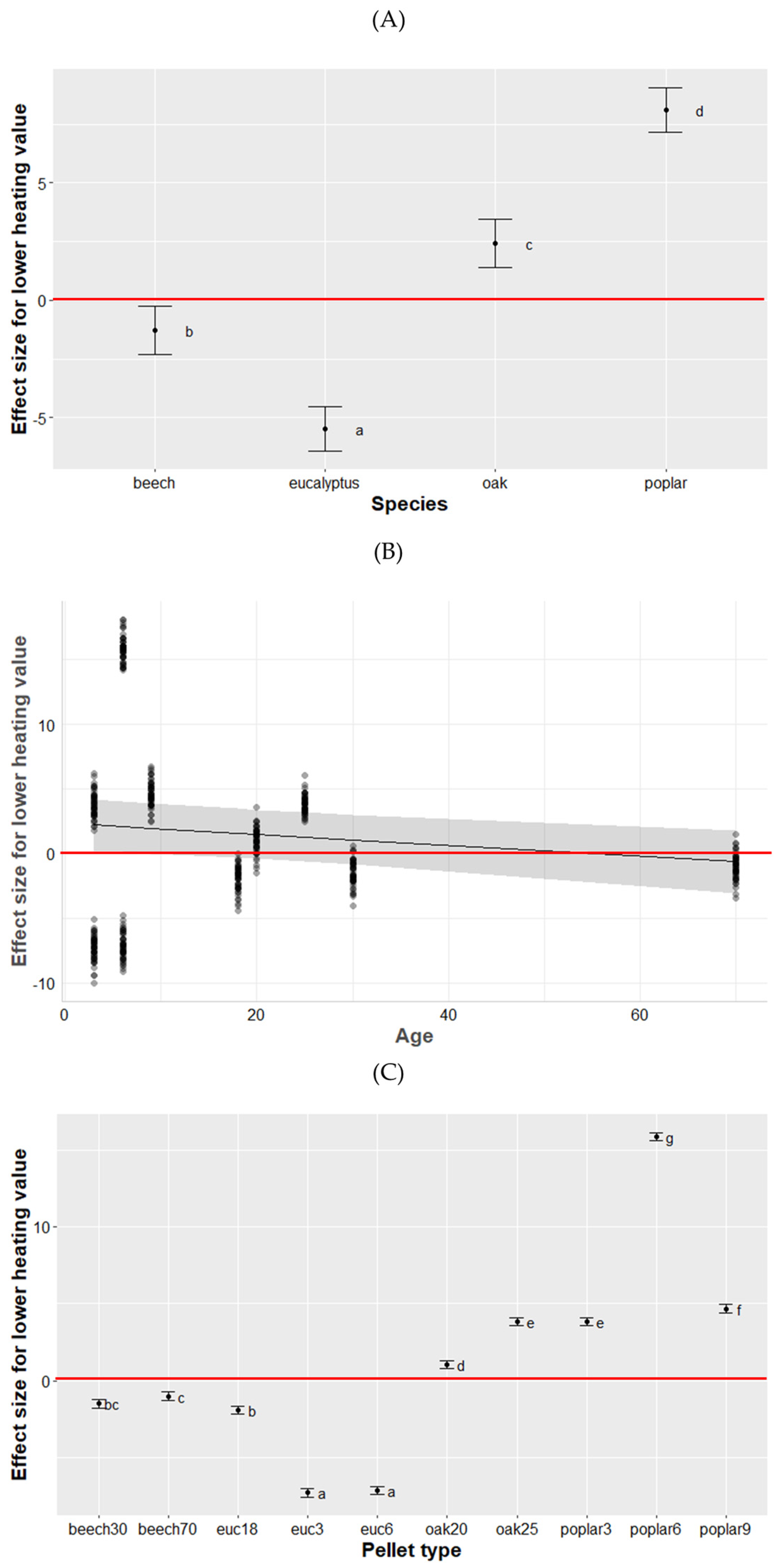 Forests 15 01259 g003