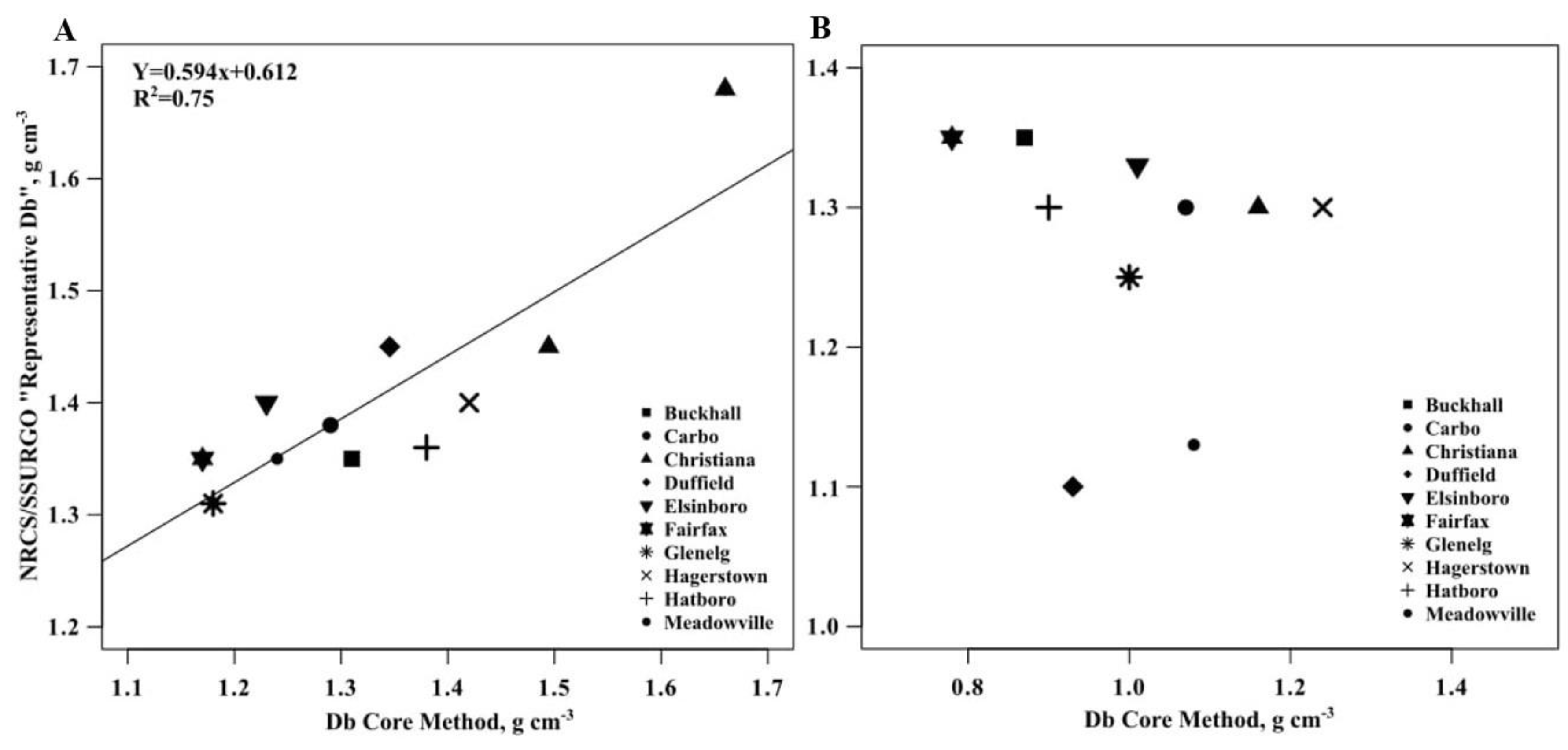 Forests 15 01260 g002