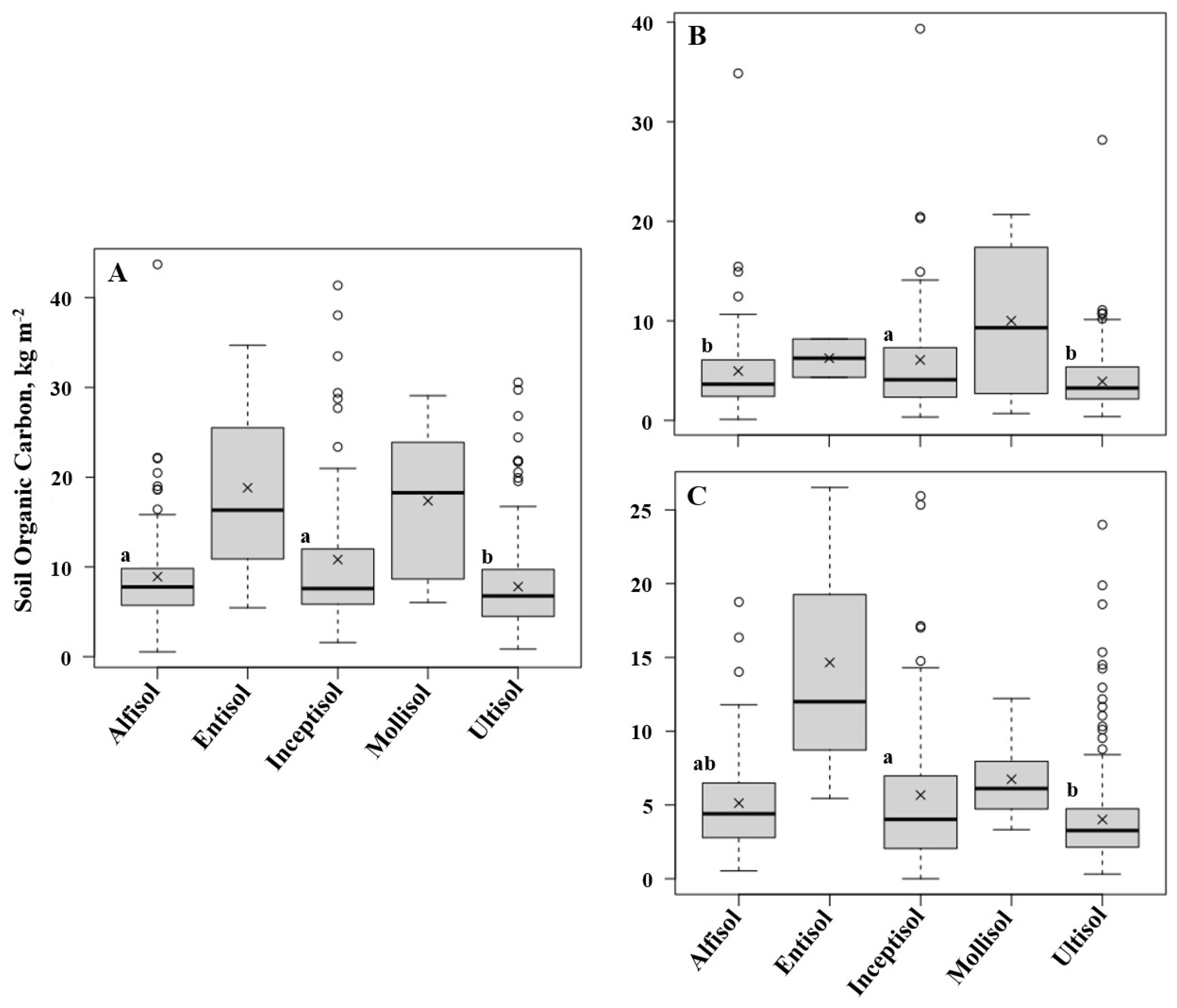 Forests 15 01260 g003