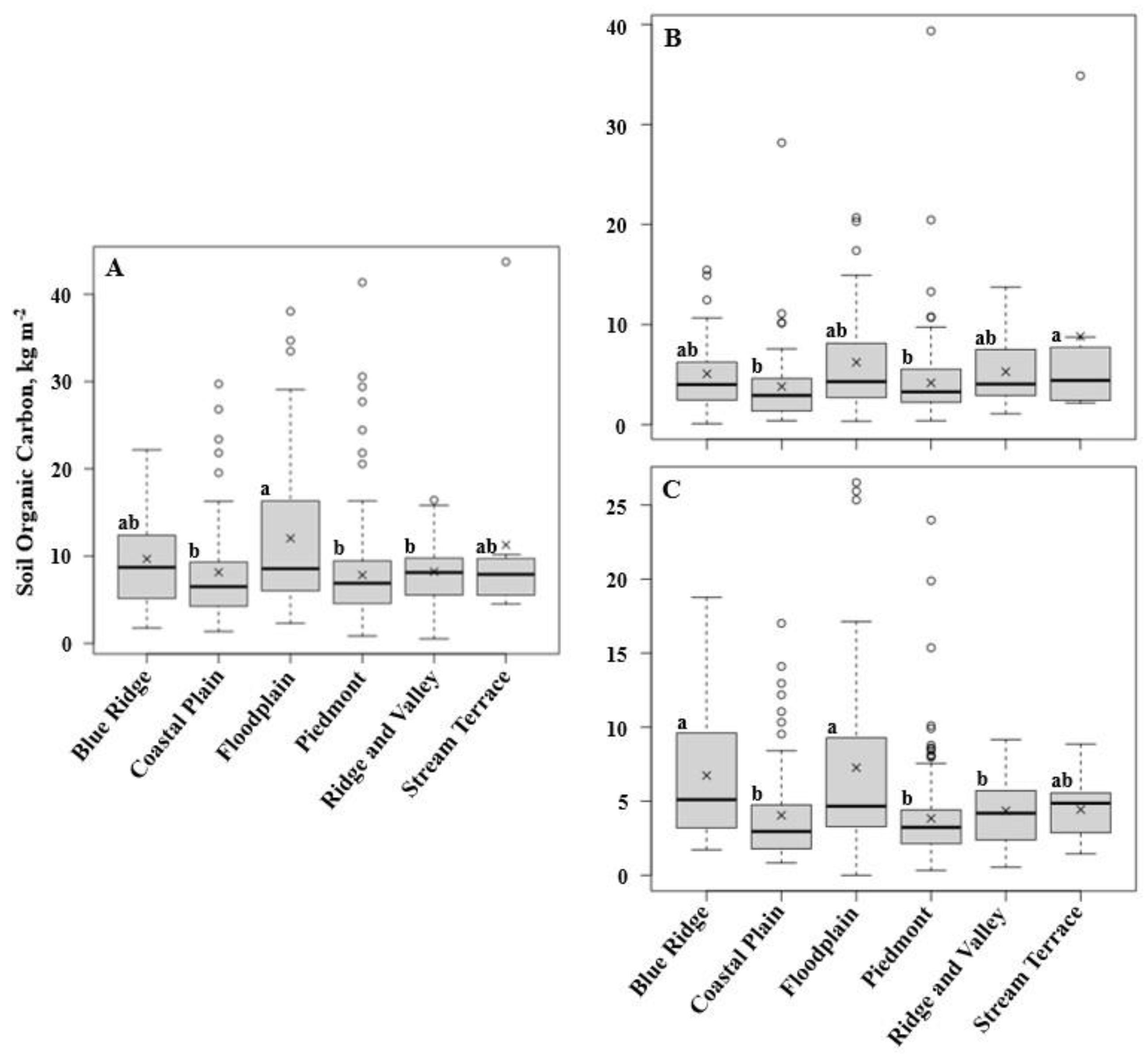 Forests 15 01260 g004
