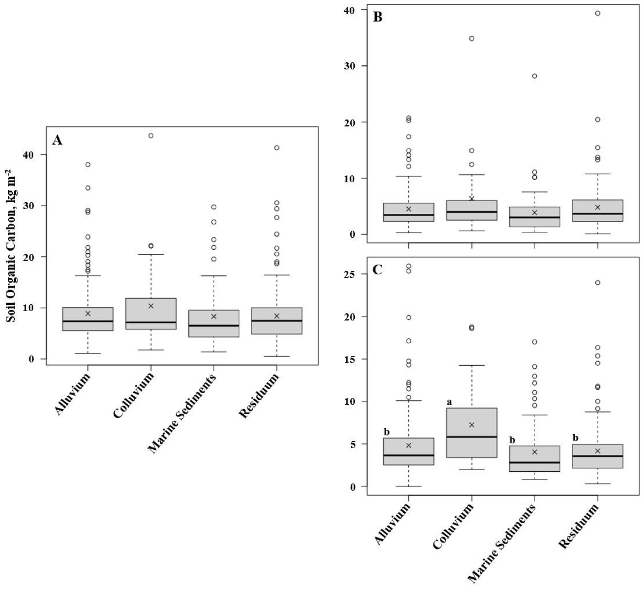 Forests 15 01260 g005