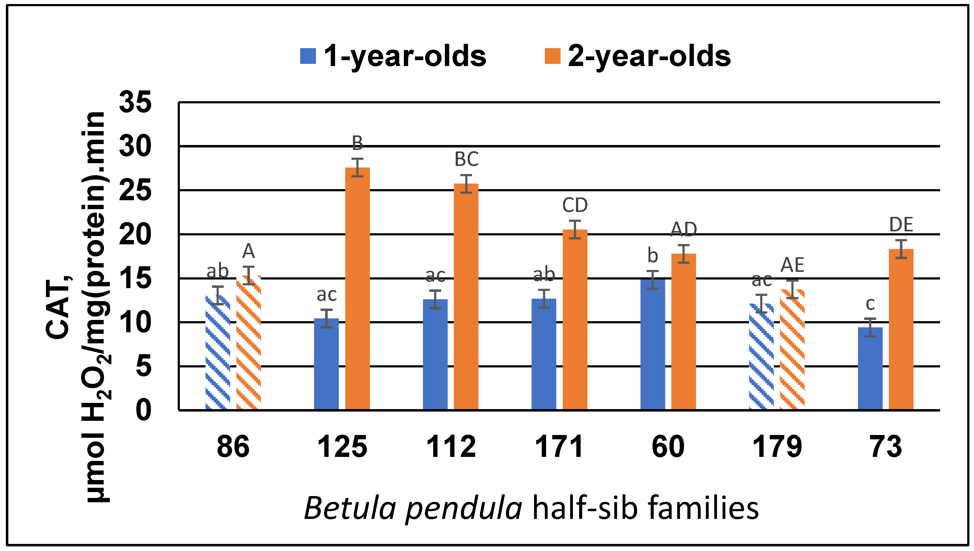 Forests 15 01262 g005