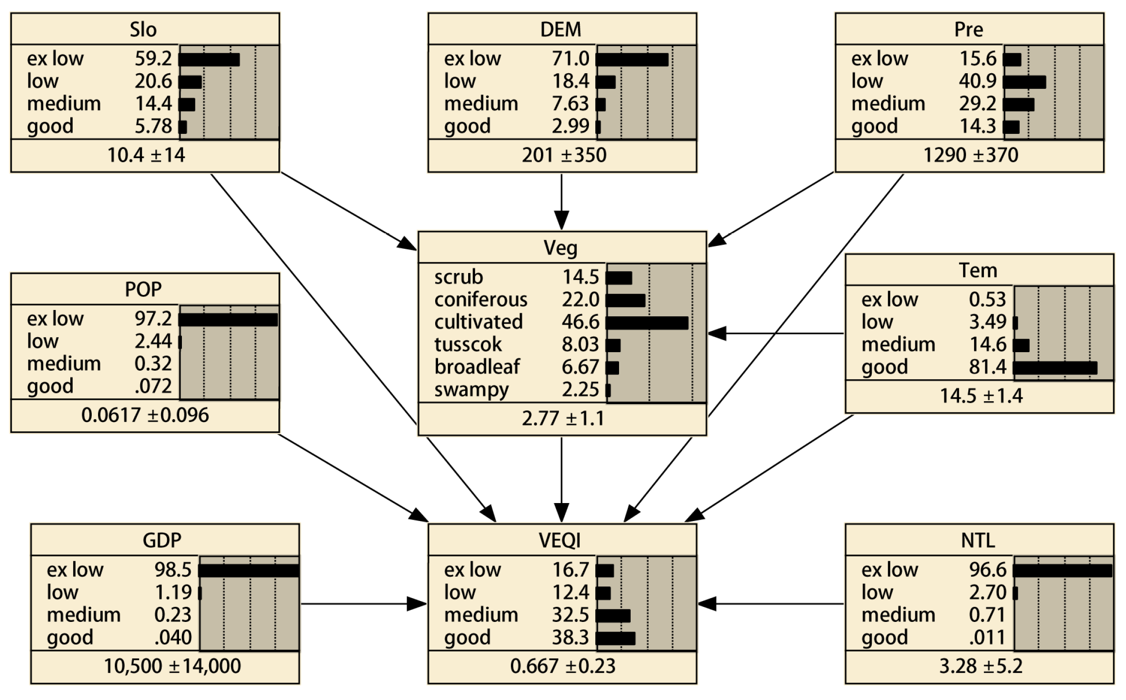 Forests 15 01263 g005