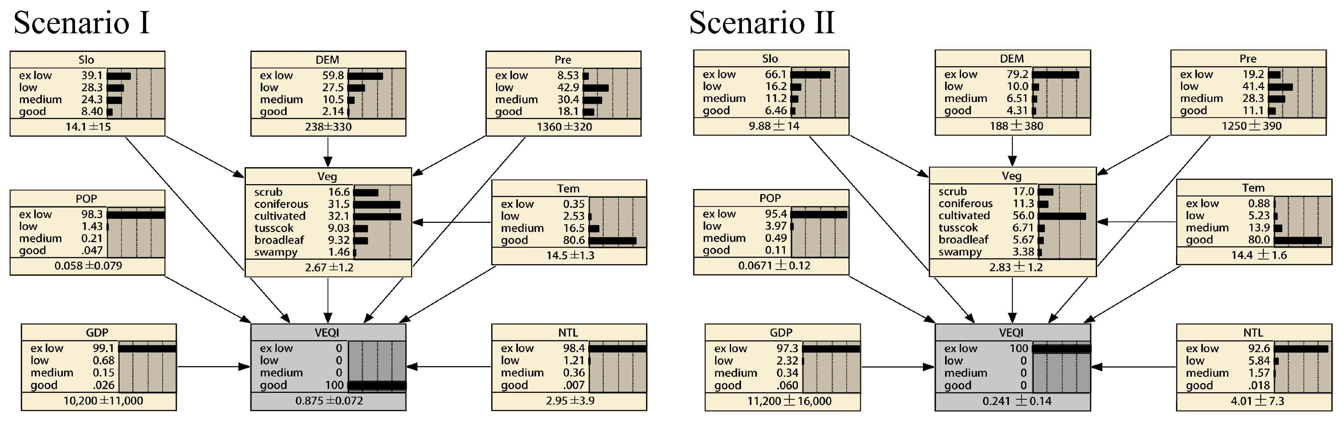Forests 15 01263 g007