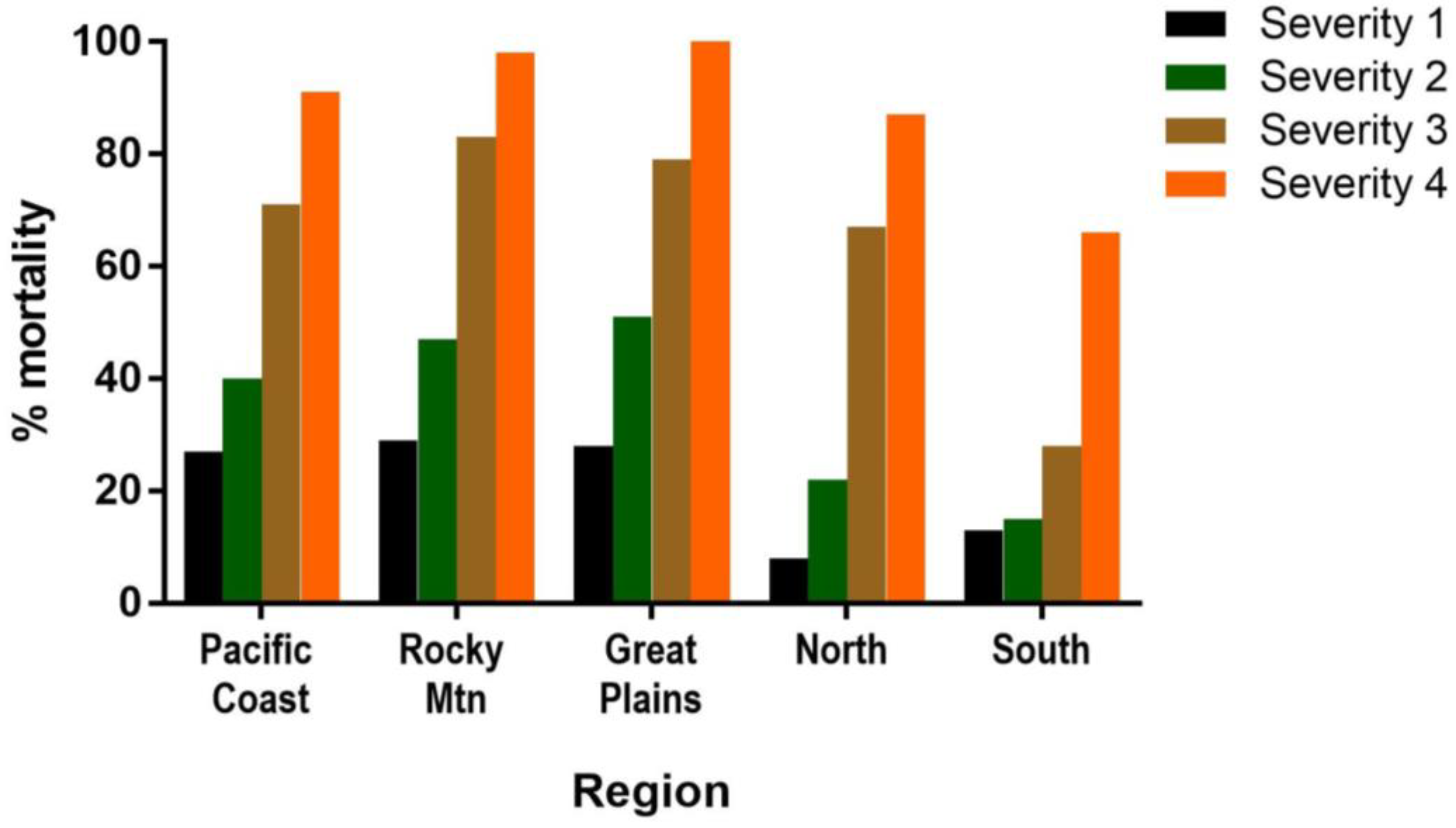 Forests 15 01264 g002