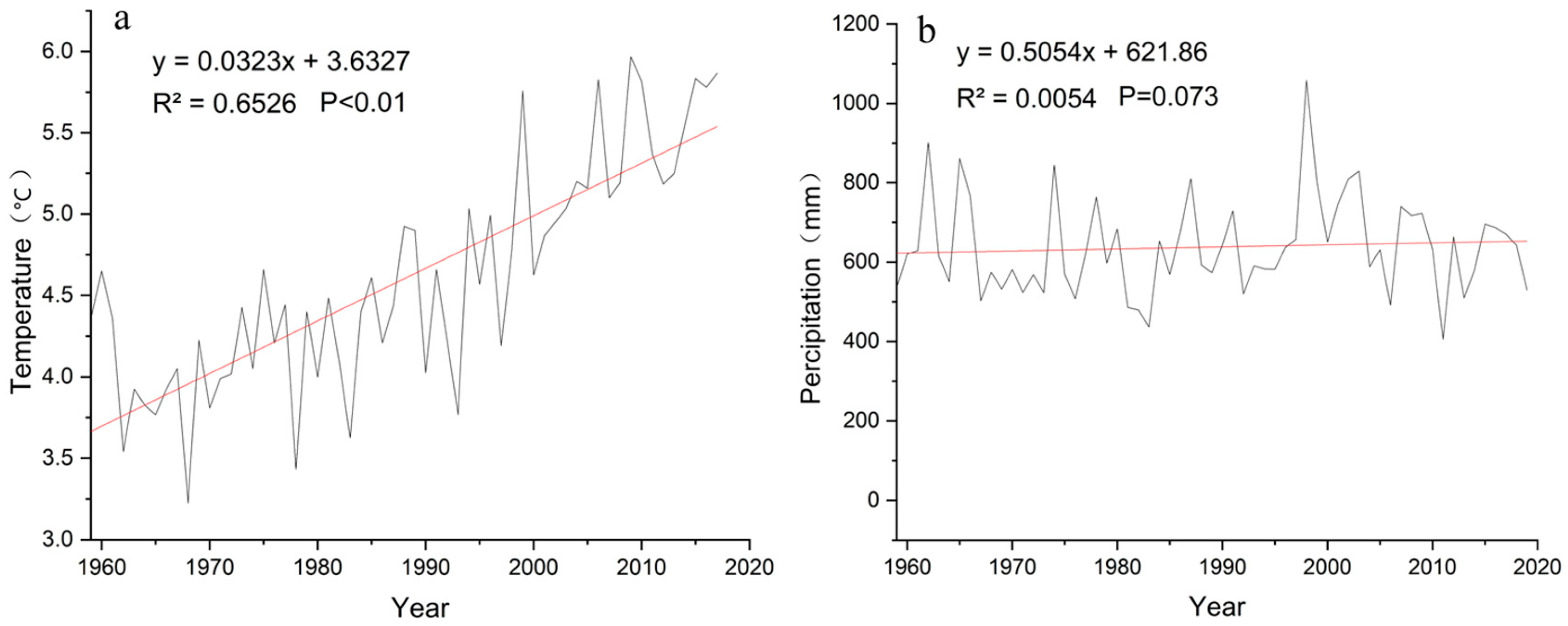 Forests 15 01265 g003