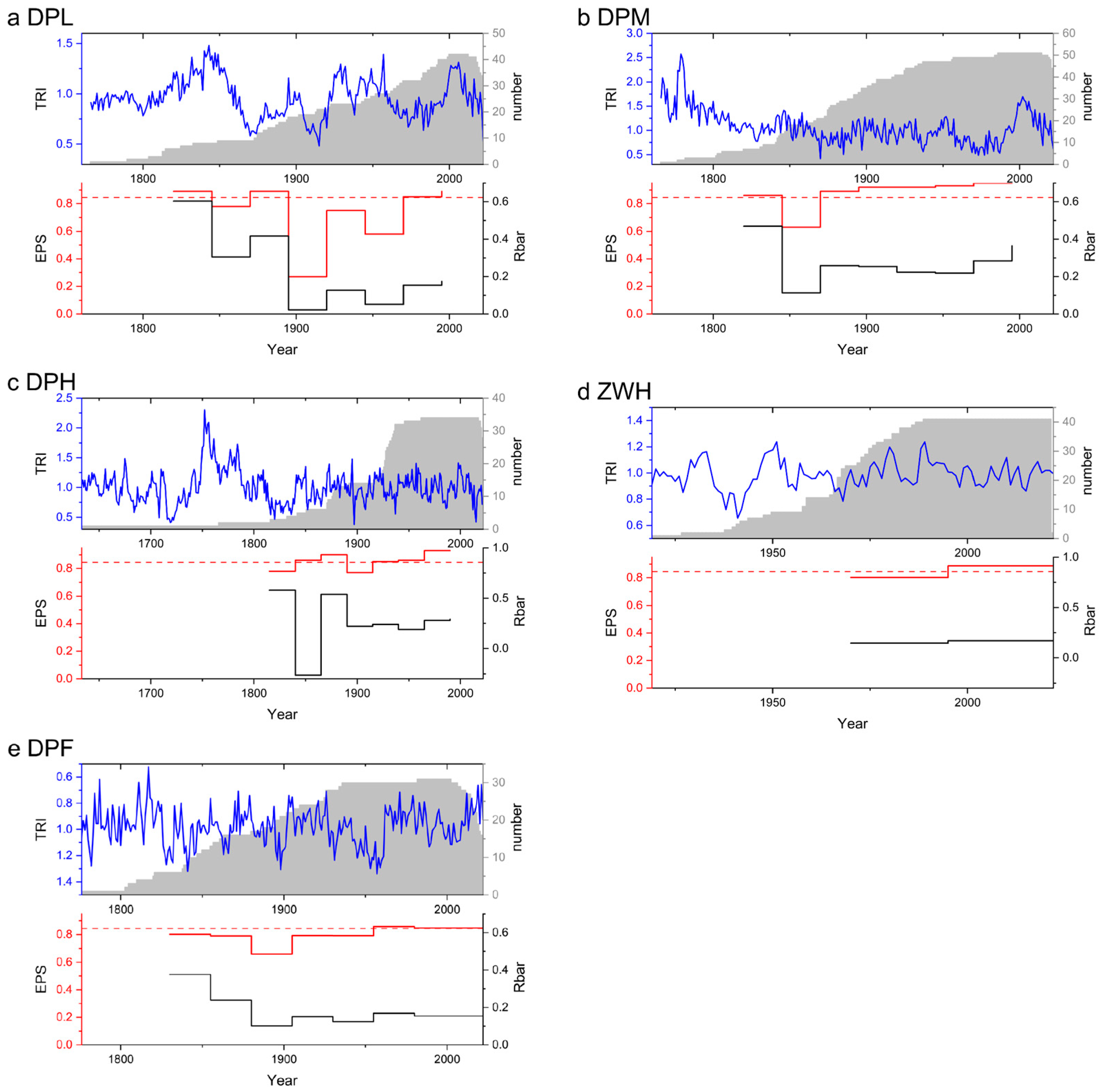 Forests 15 01265 g005