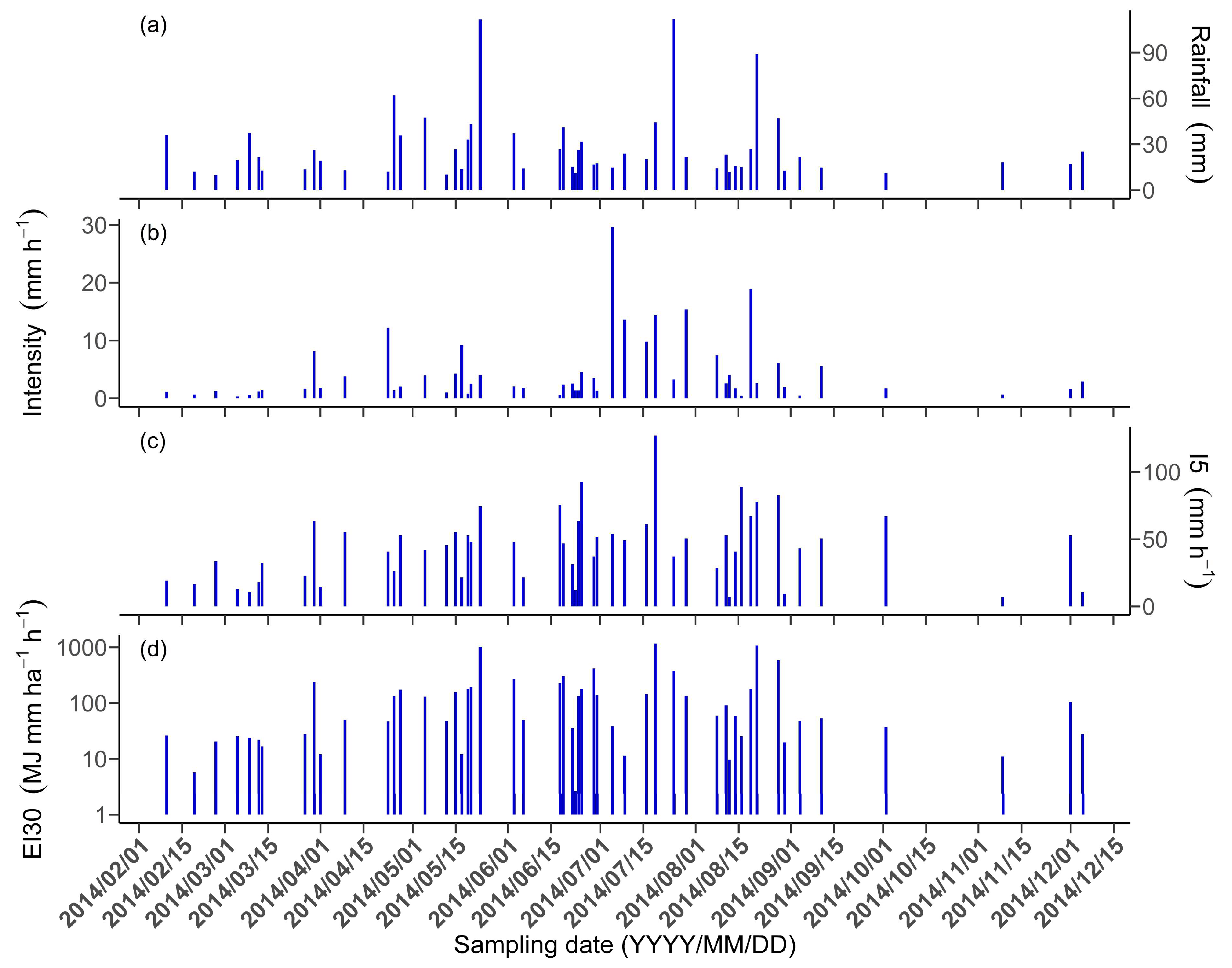 Forests 15 01269 g002