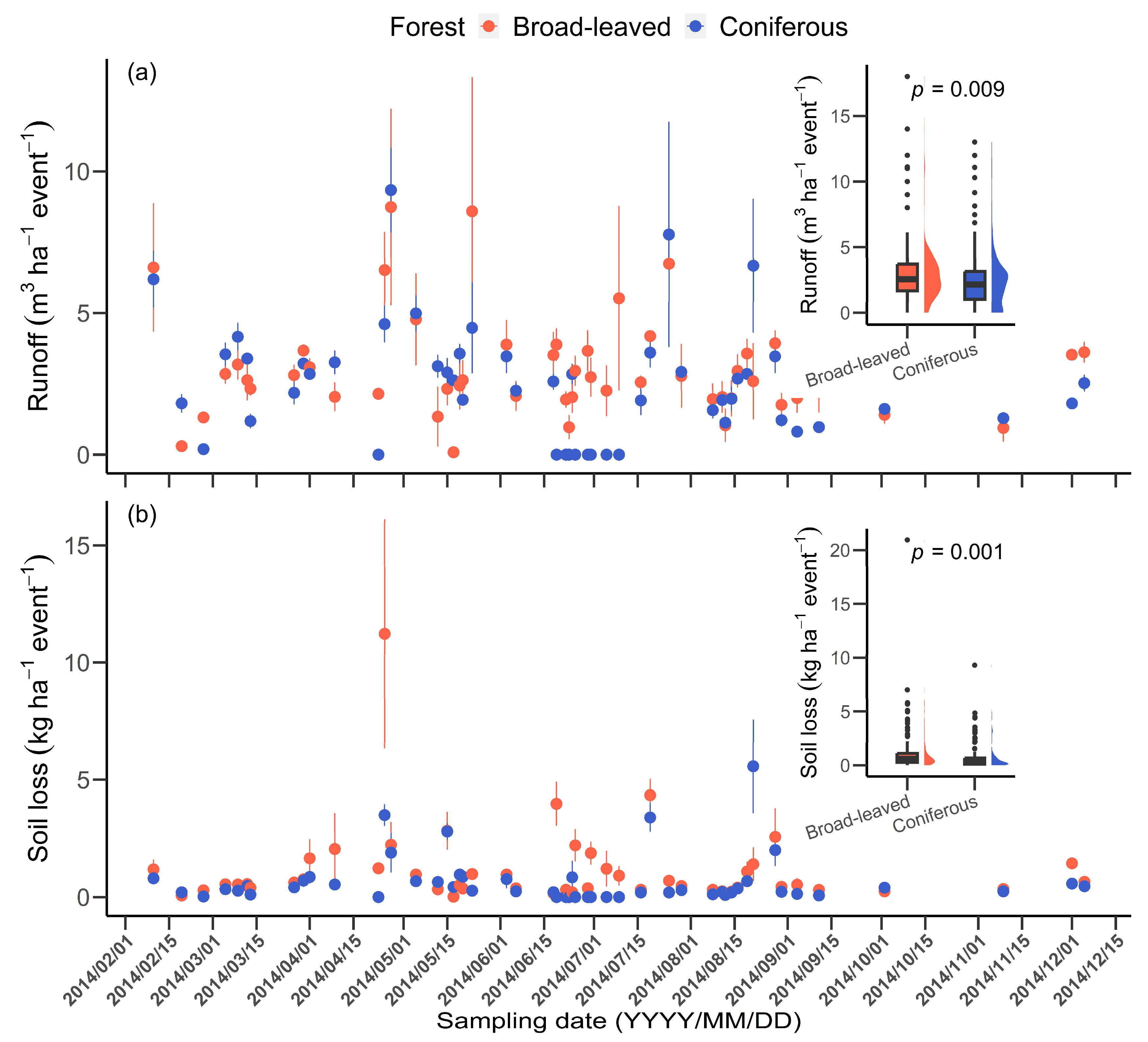 Forests 15 01269 g003