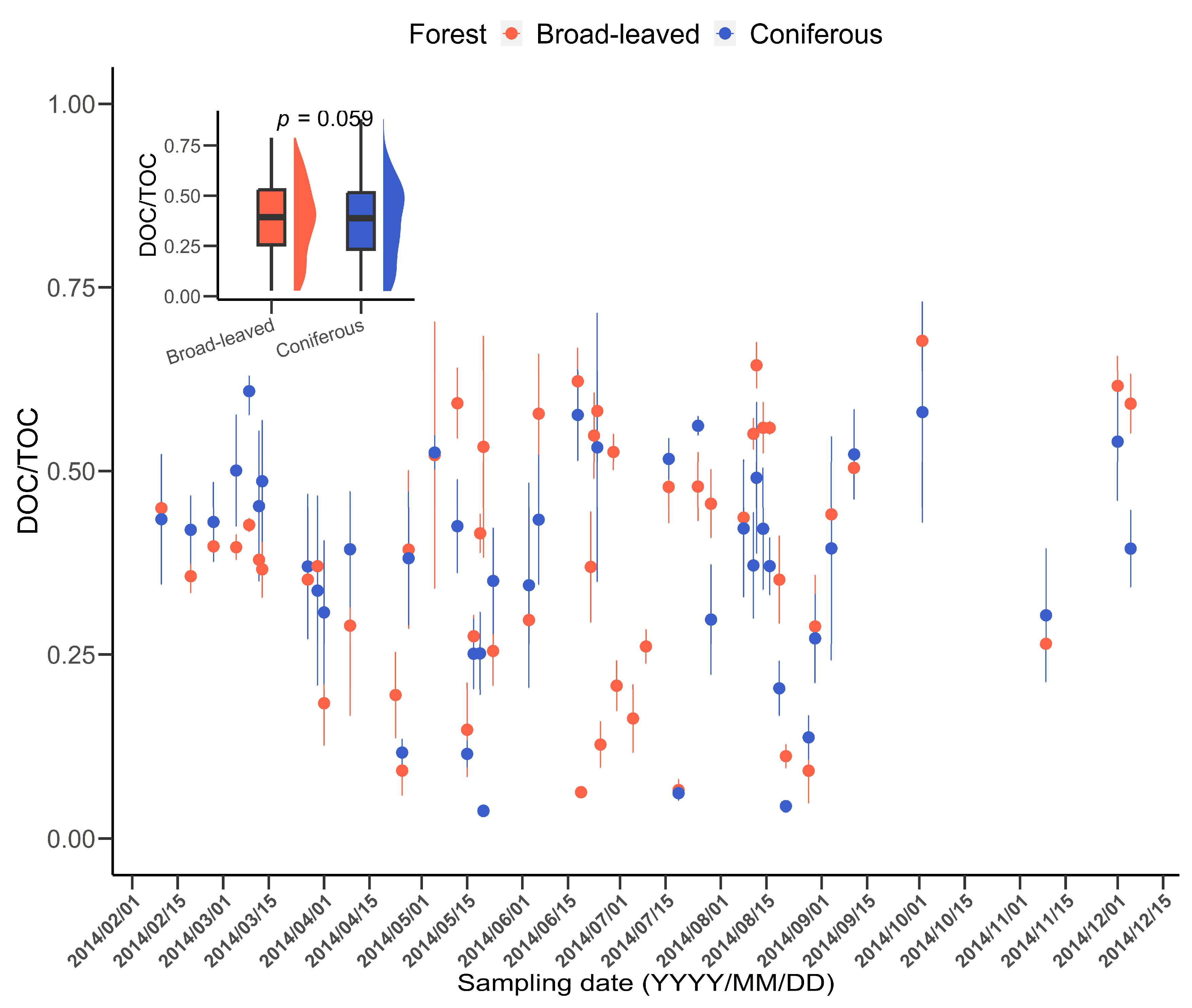Forests 15 01269 g005
