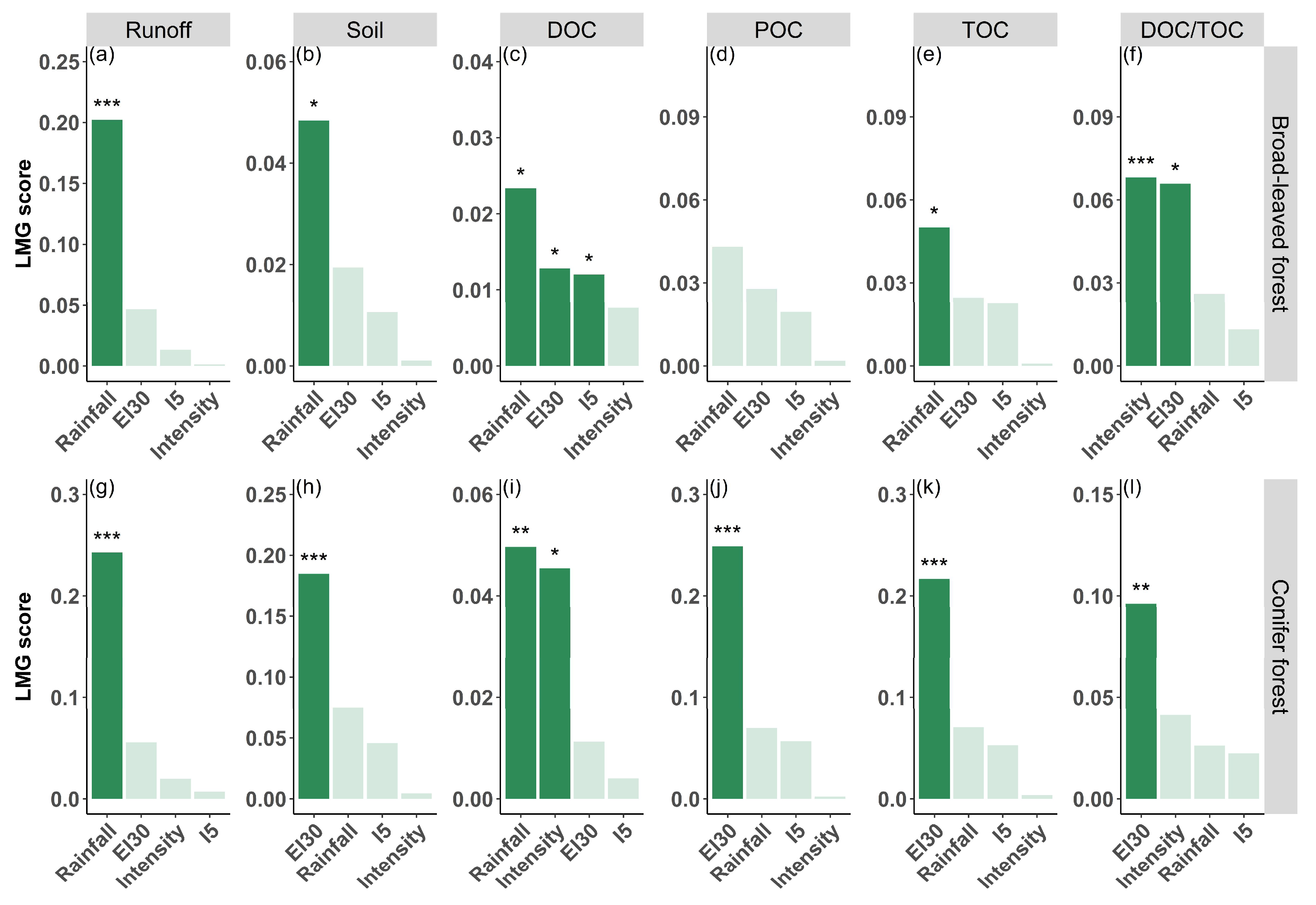 Forests 15 01269 g006