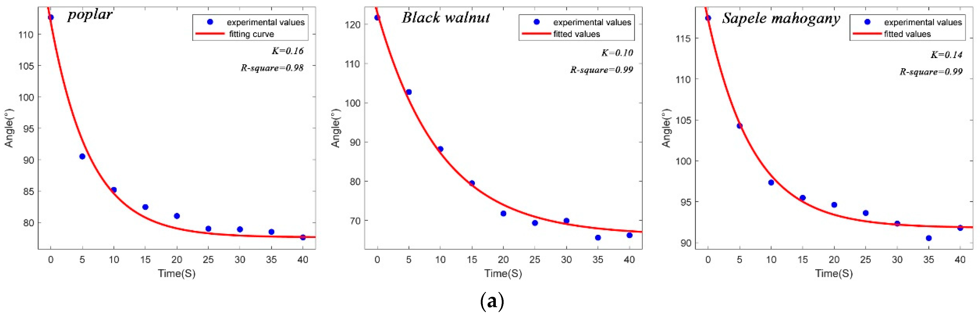 Forests 15 01271 g001a