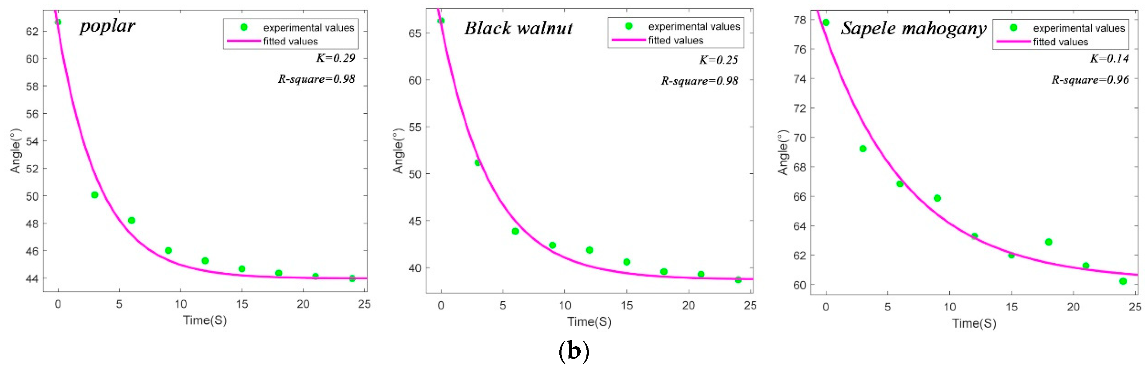 Forests 15 01271 g001b