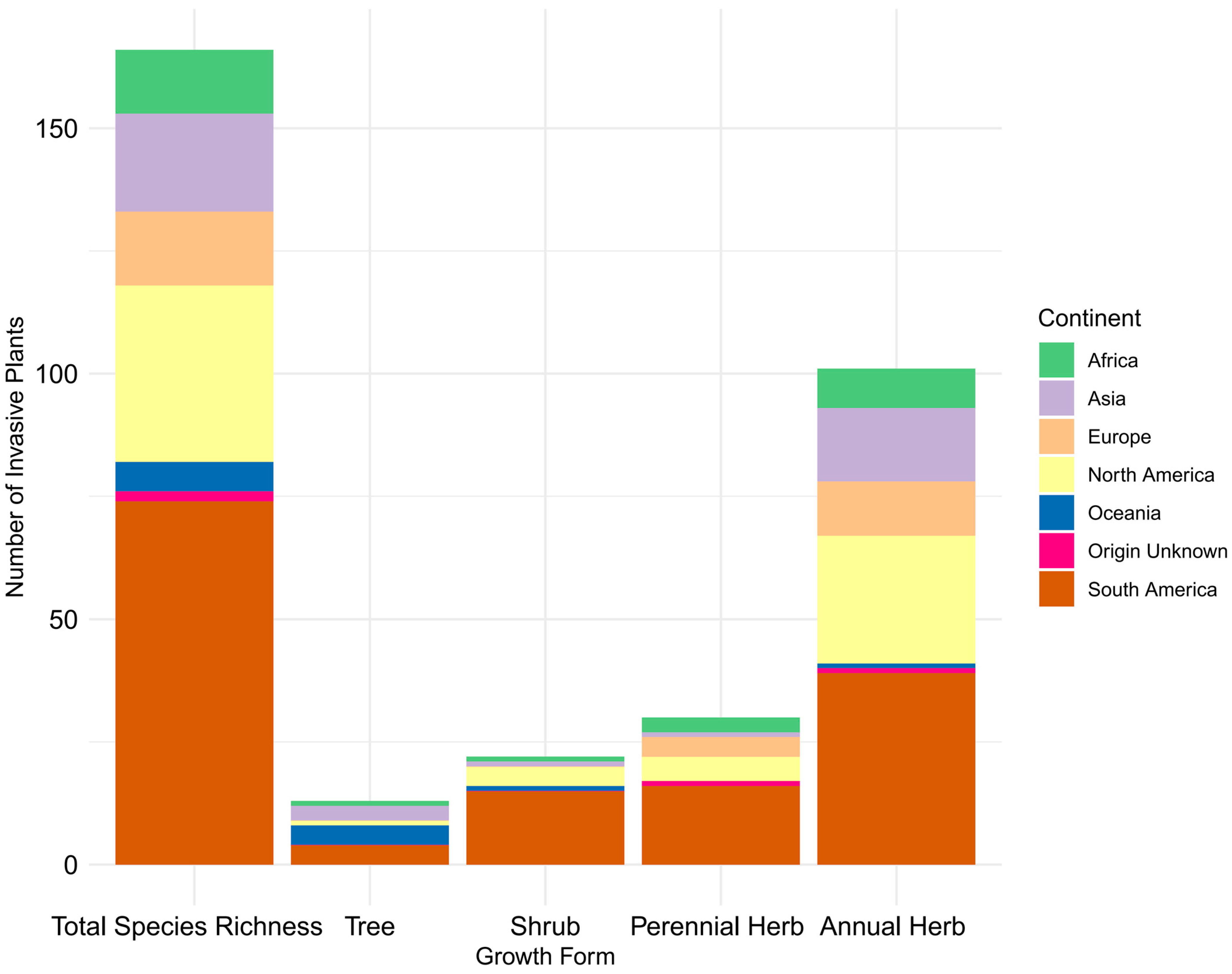 Forests 15 01273 g002 Forests 15 01273 g002