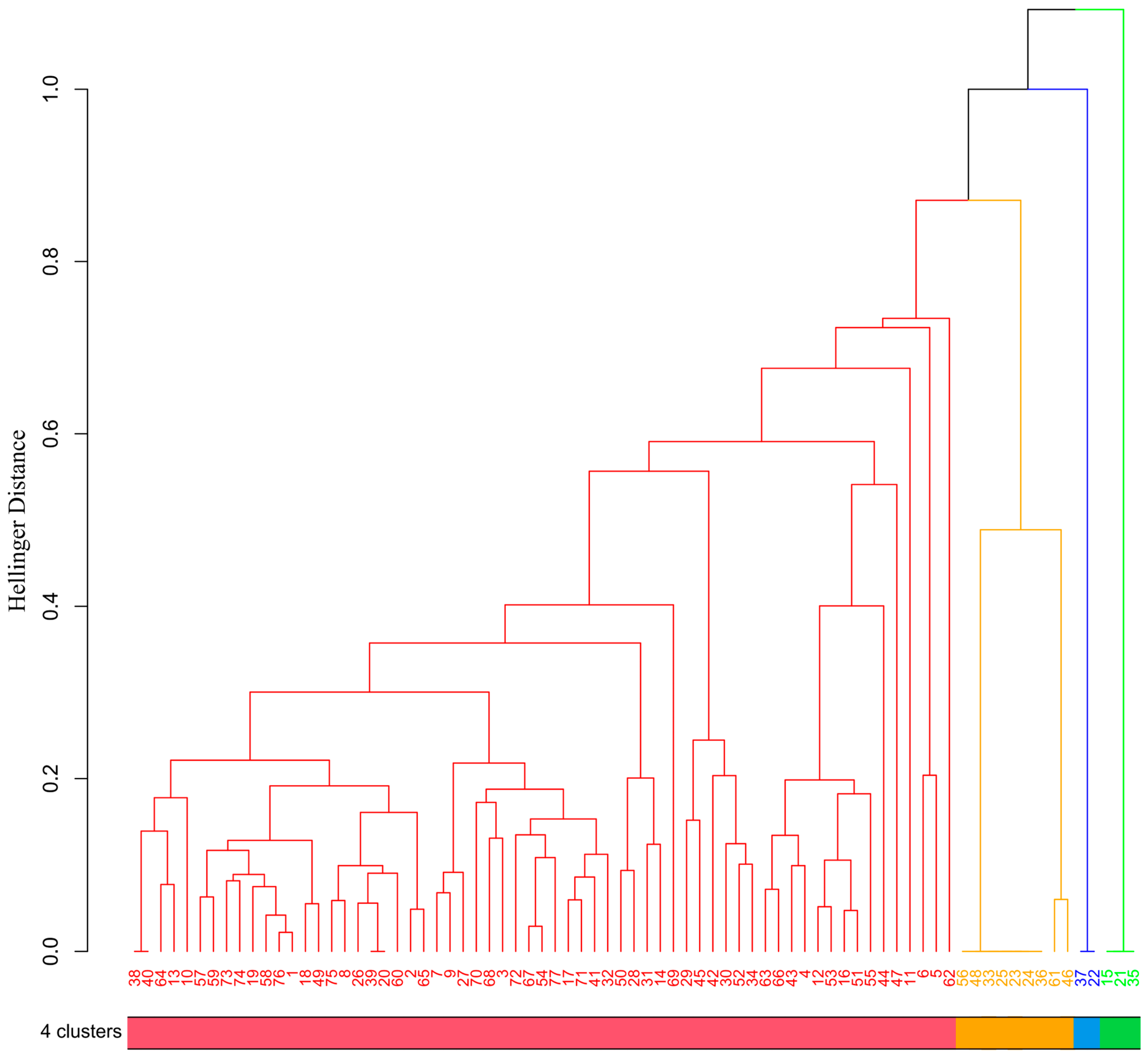 Forests 15 01273 g003 Forests 15 01273 g003