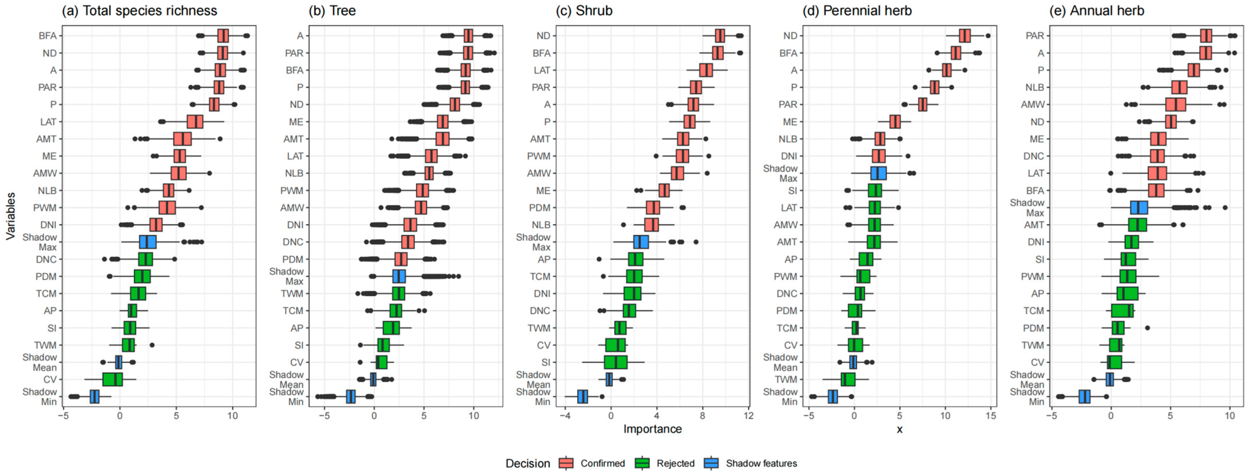 Forests 15 01273 g004 Forests 15 01273 g004
