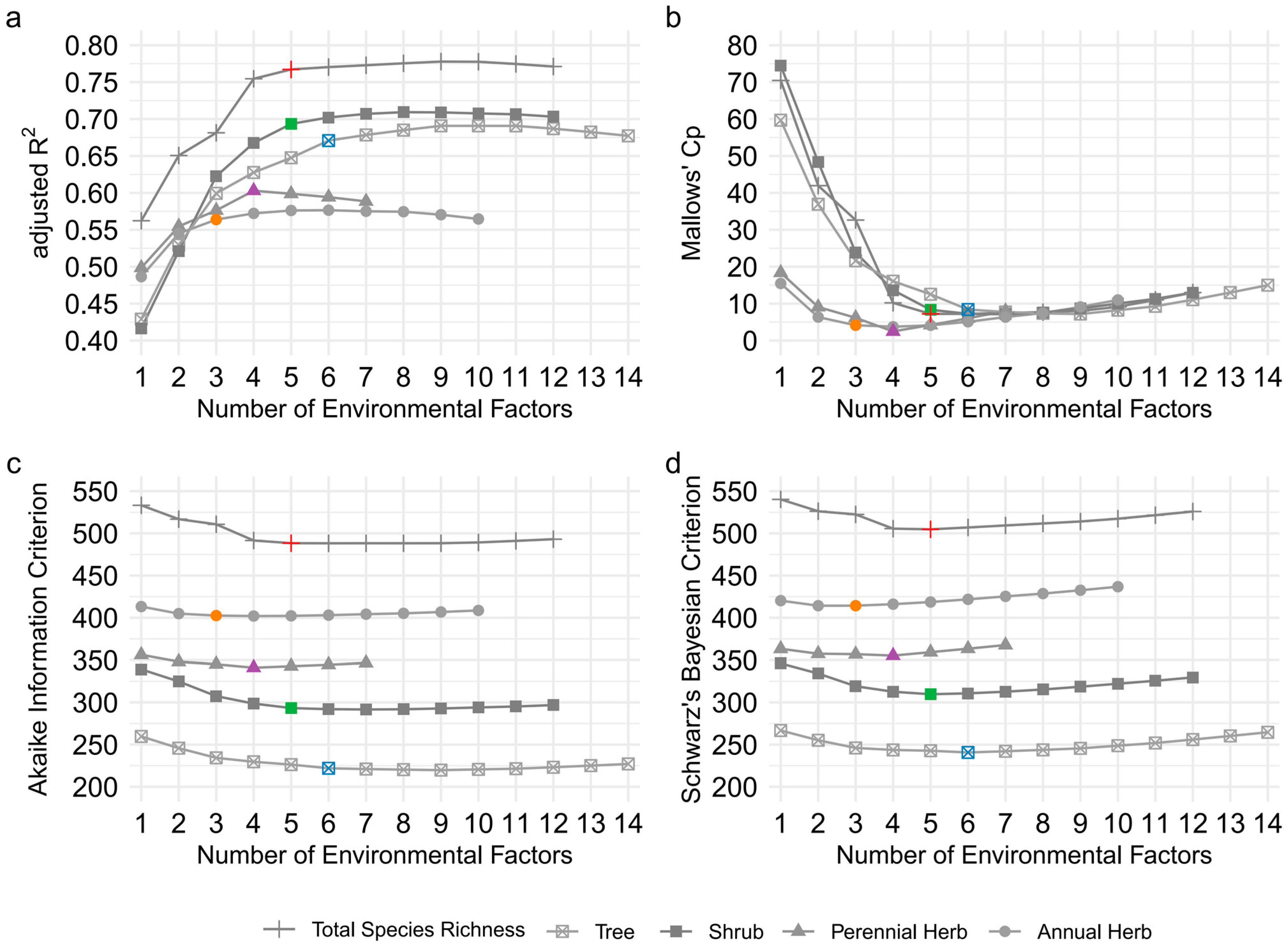 Forests 15 01273 g005 Forests 15 01273 g005