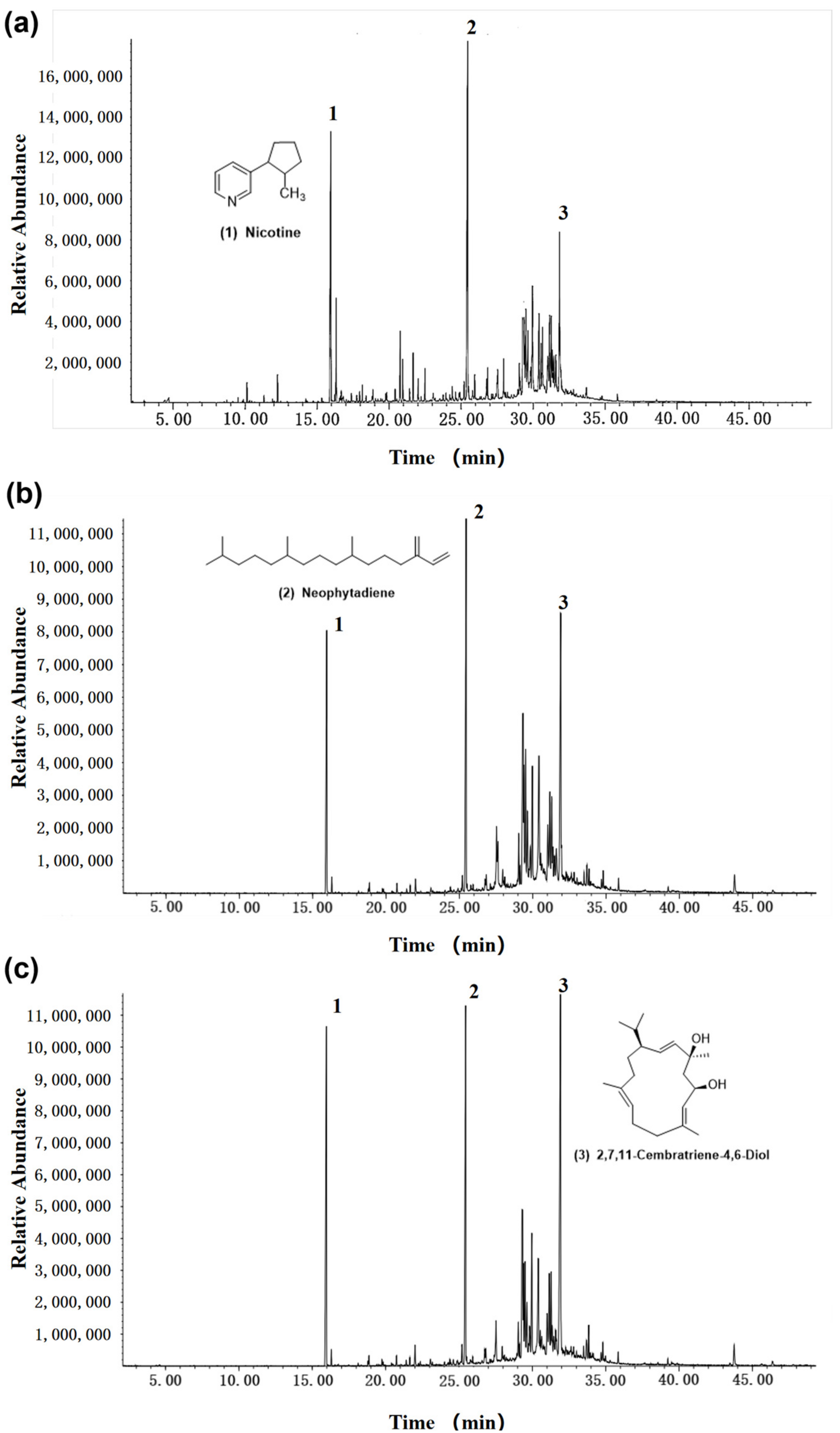 Forests 15 01274 g001