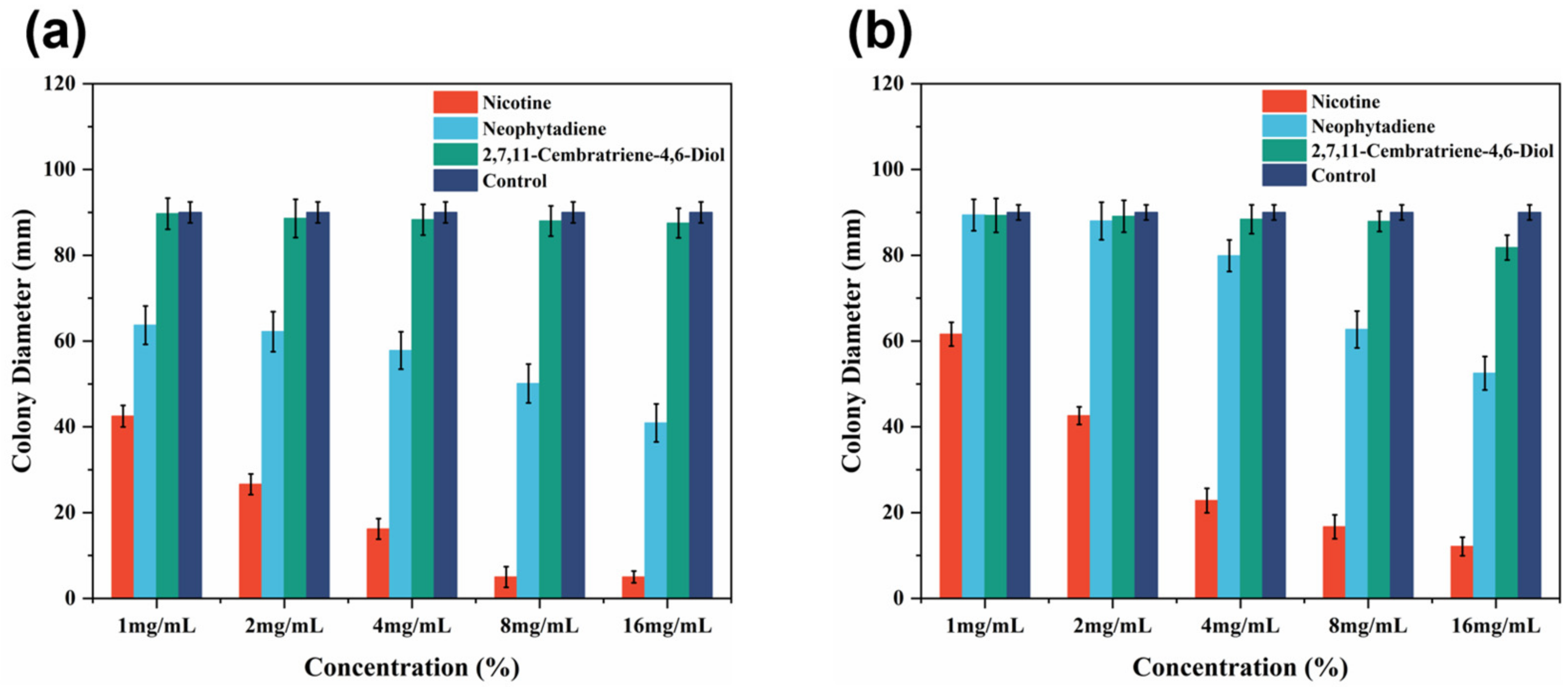 Forests 15 01274 g004