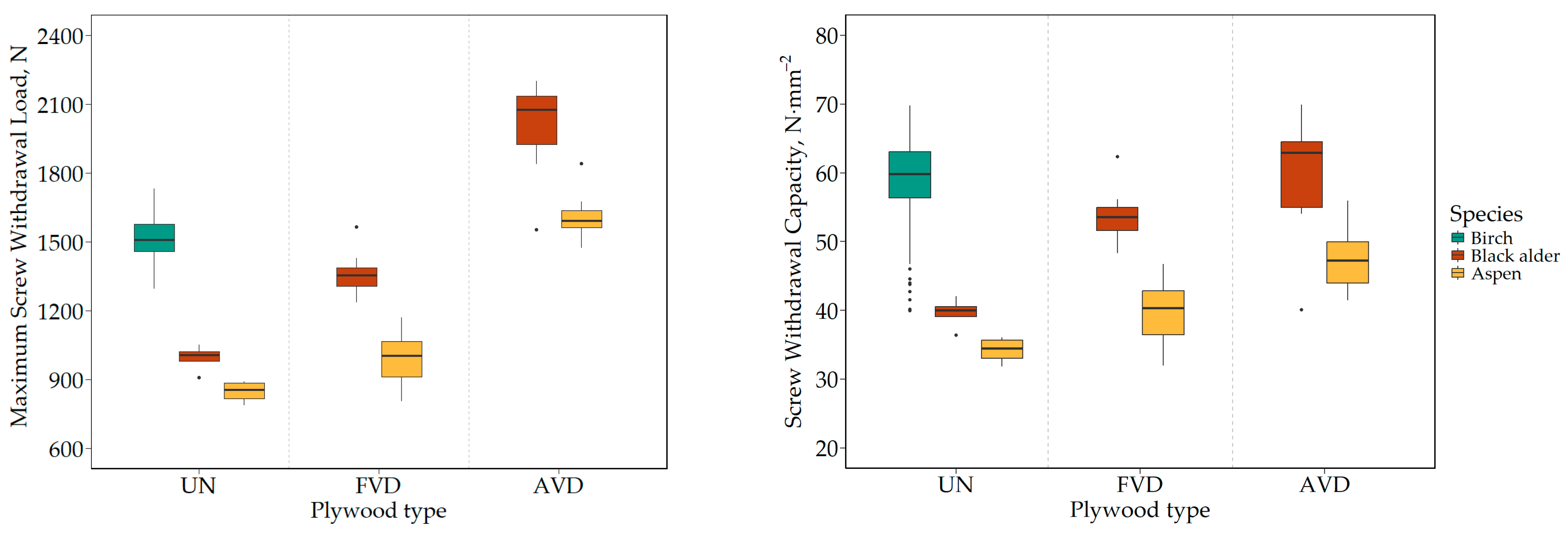 Forests 15 01275 g004 Forests 15 01275 g004