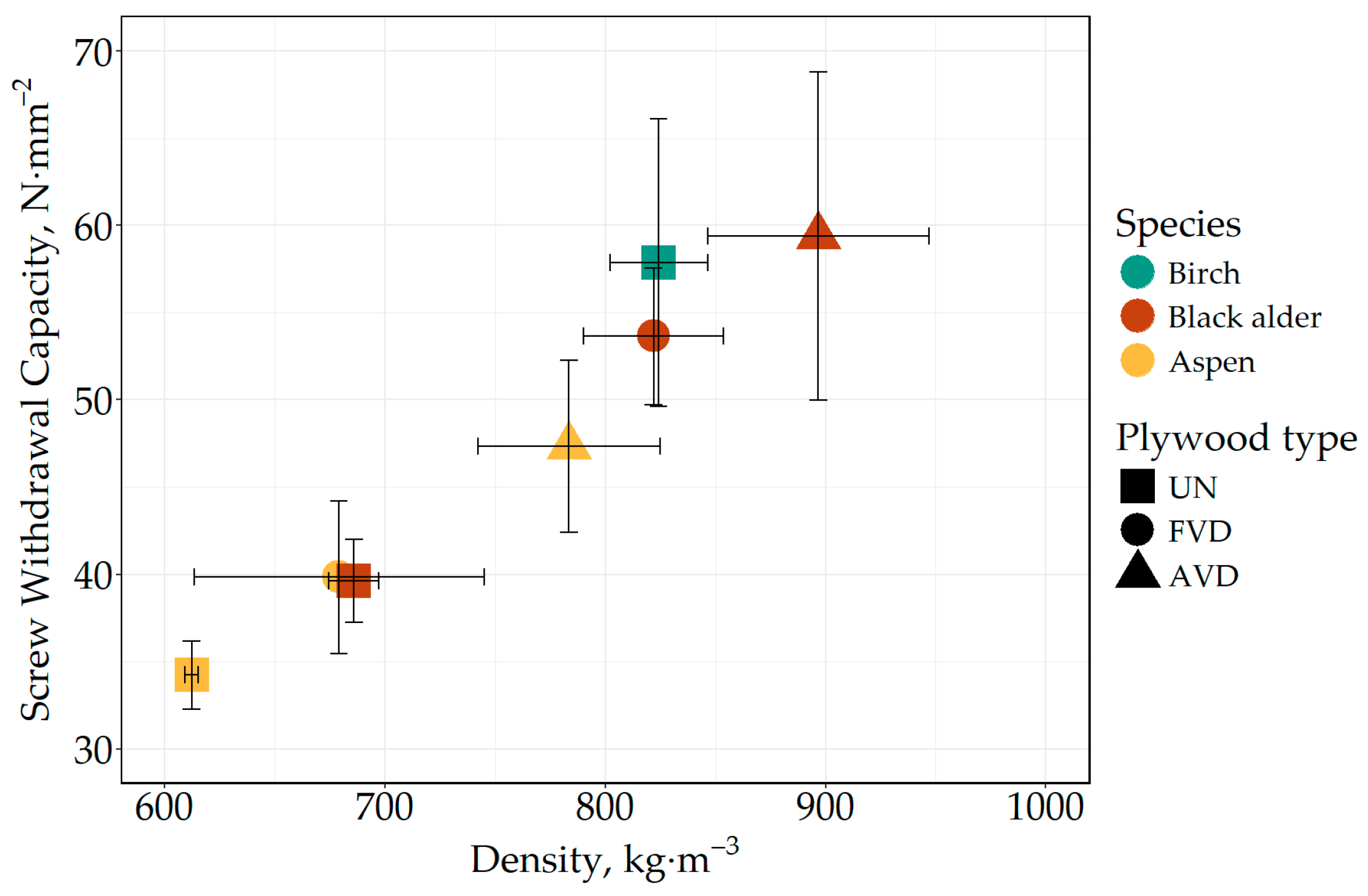 Forests 15 01275 g006 Forests 15 01275 g006