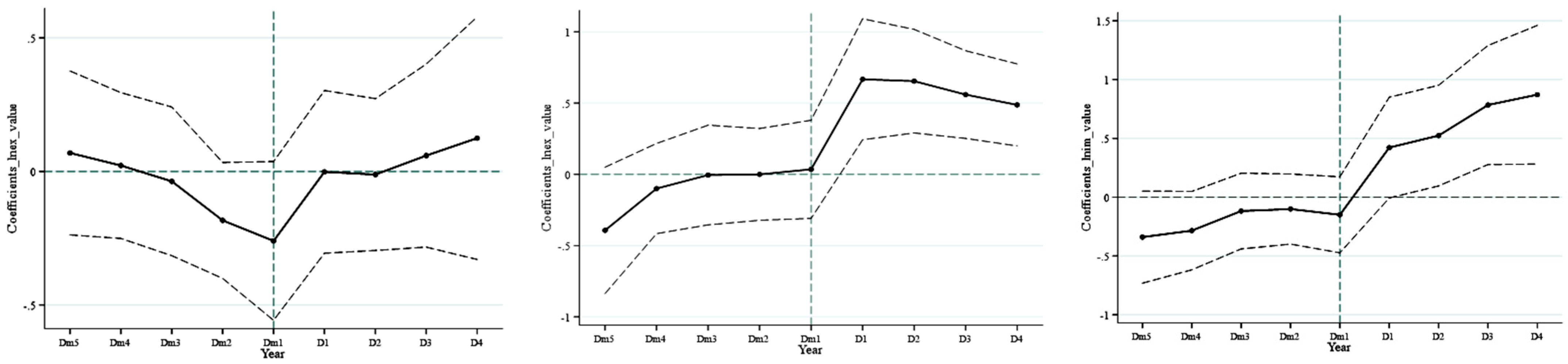 Forests 15 01276 g002 Forests 15 01276 g002