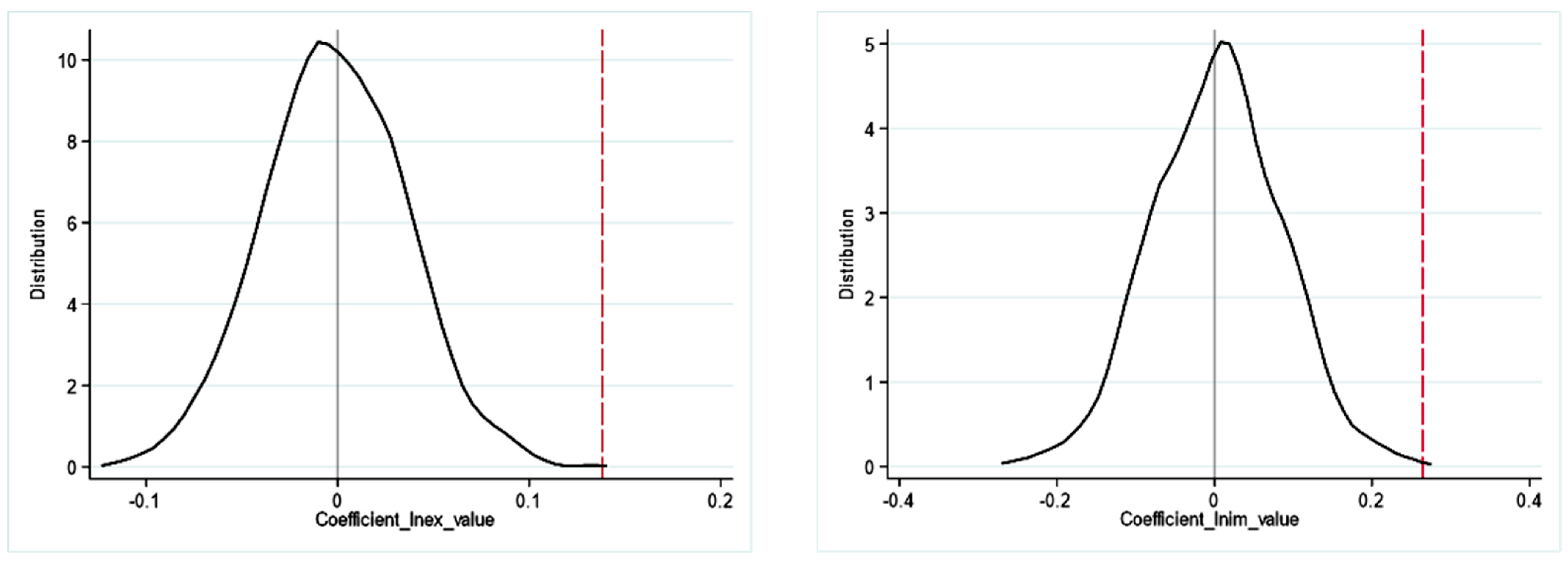 Forests 15 01276 g003 Forests 15 01276 g003