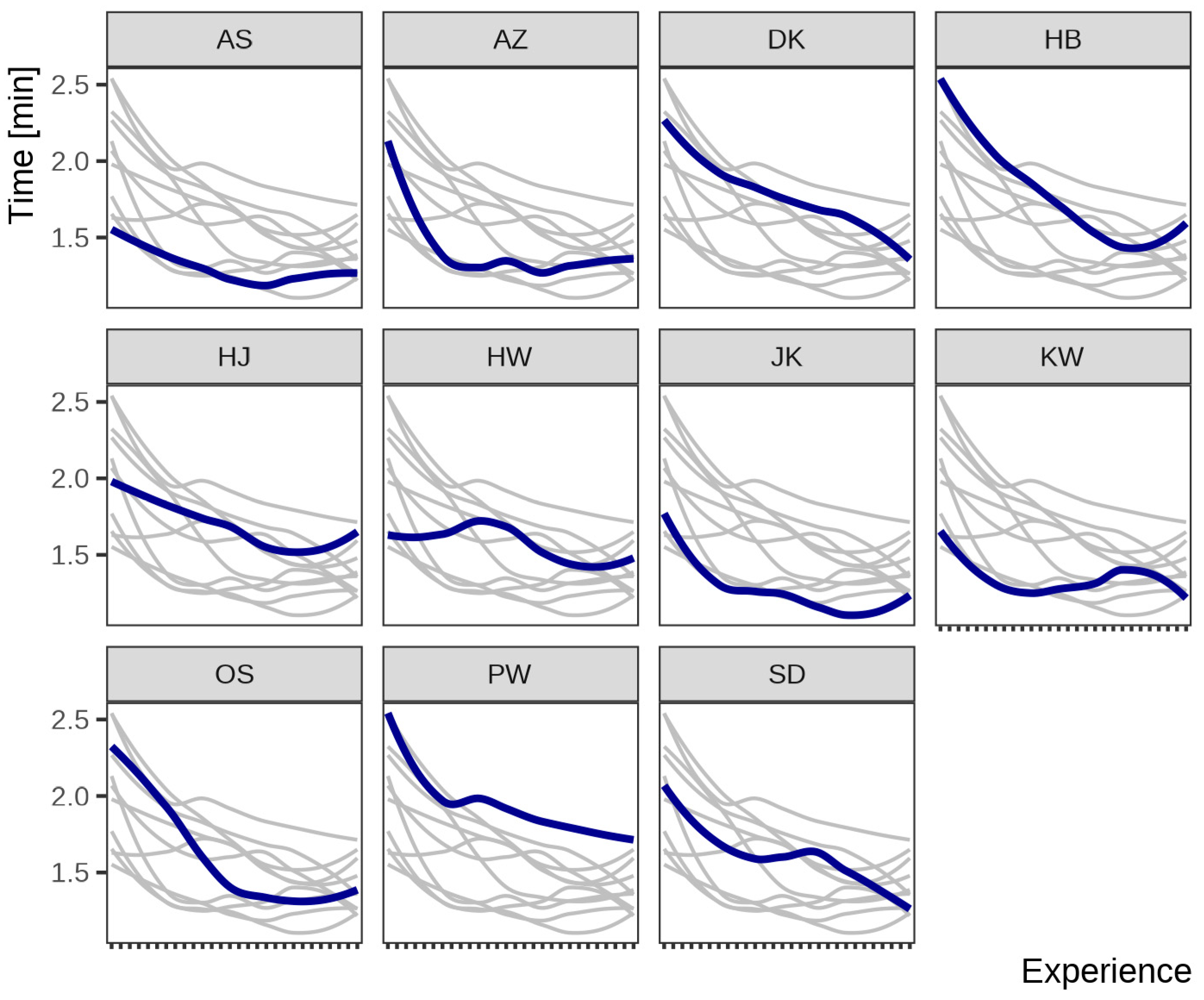 Forests 15 01277 g002