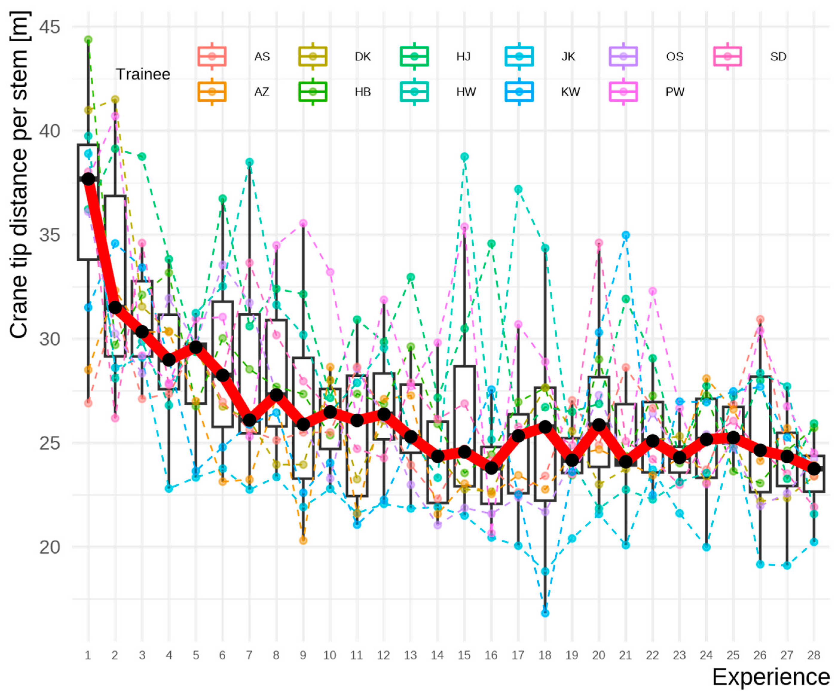 Forests 15 01277 g003
