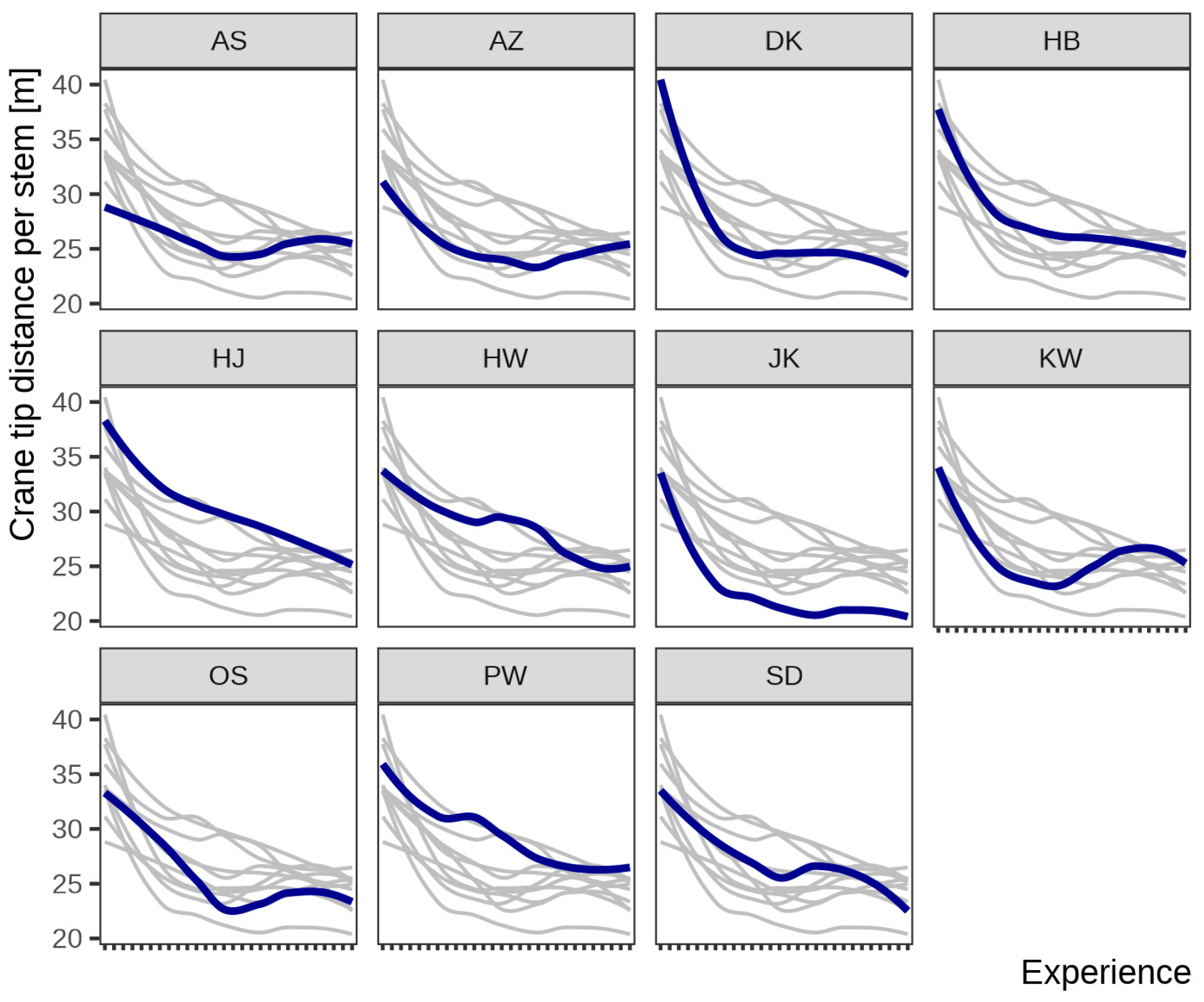 Forests 15 01277 g004