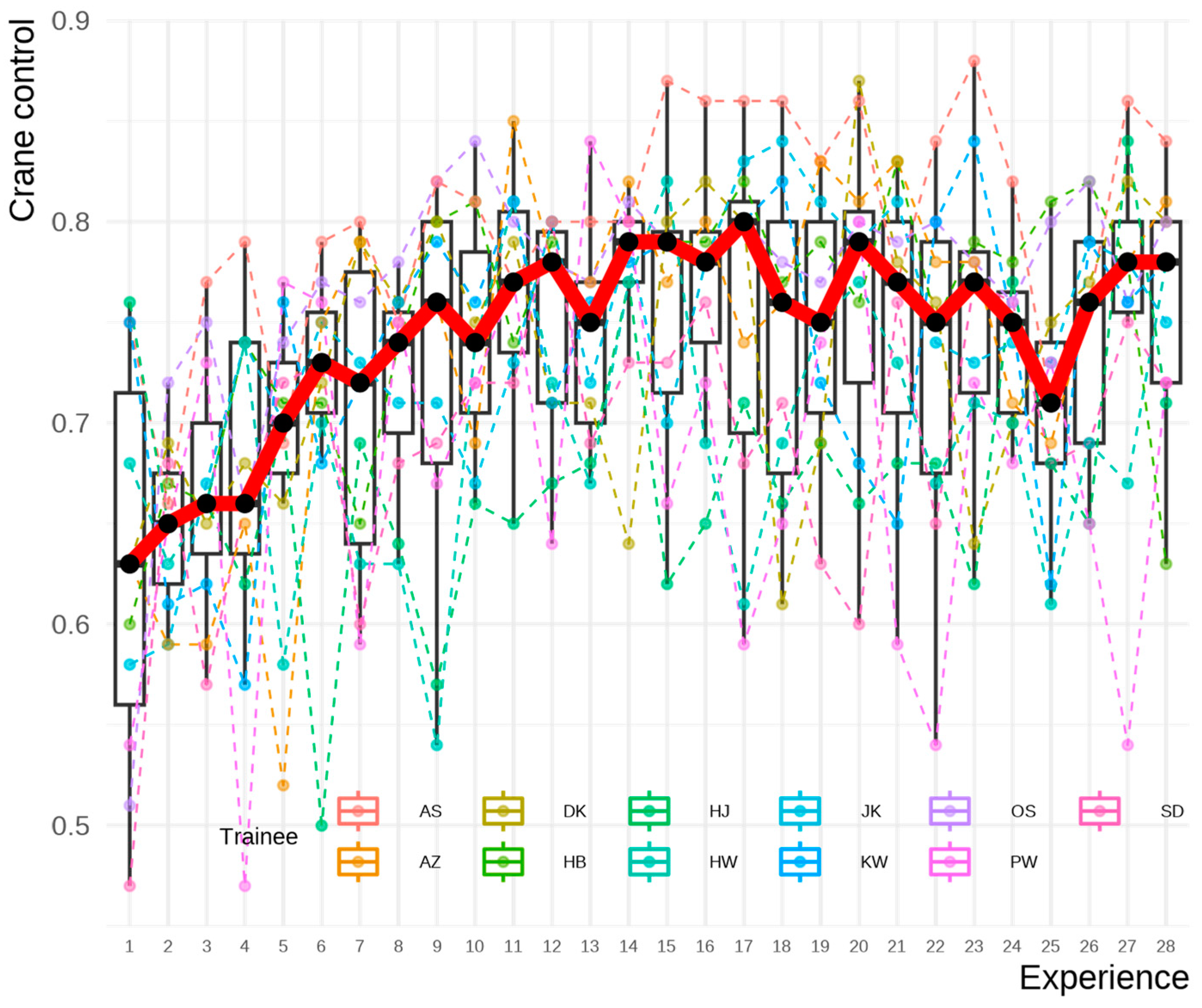 Forests 15 01277 g005