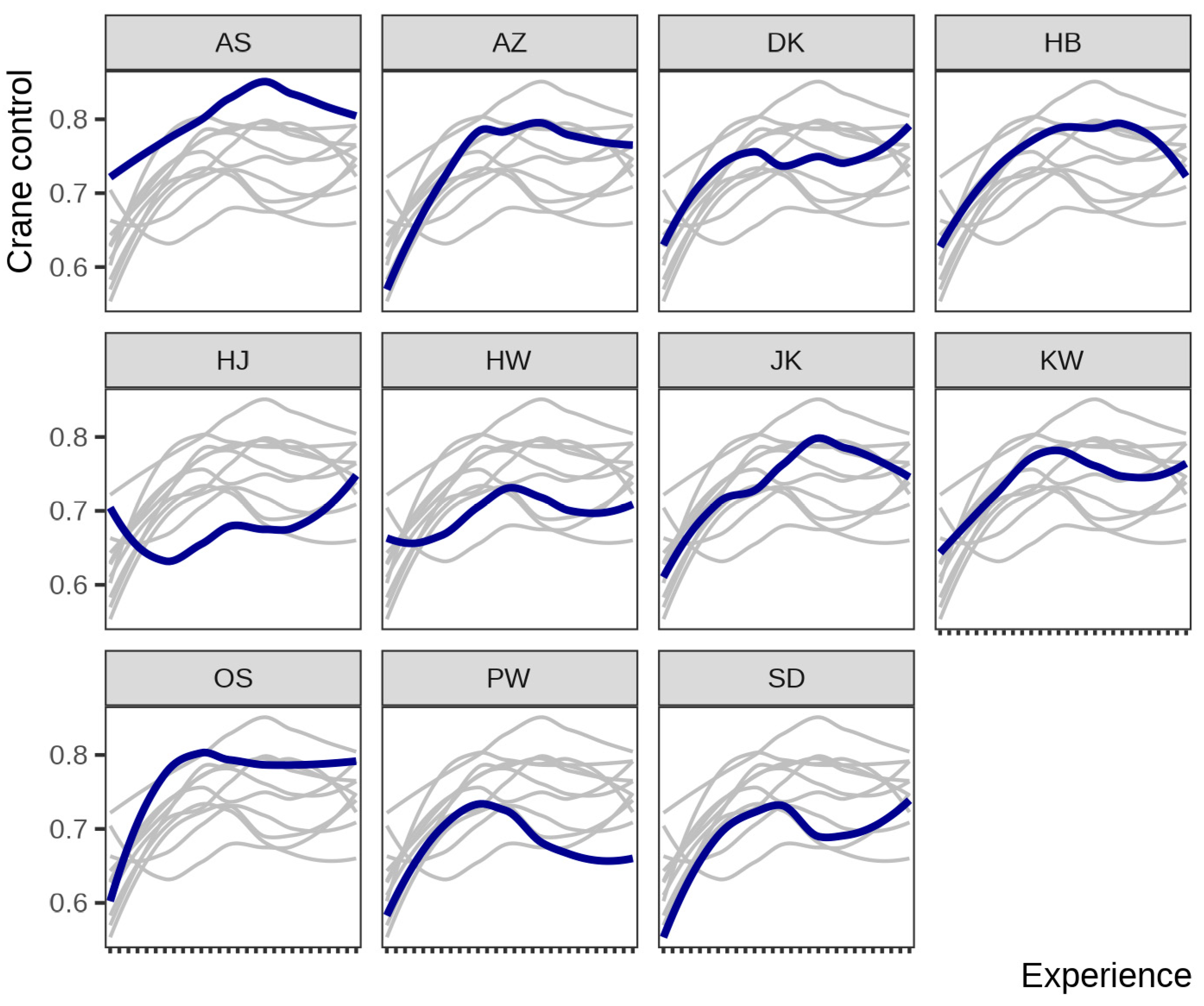 Forests 15 01277 g006