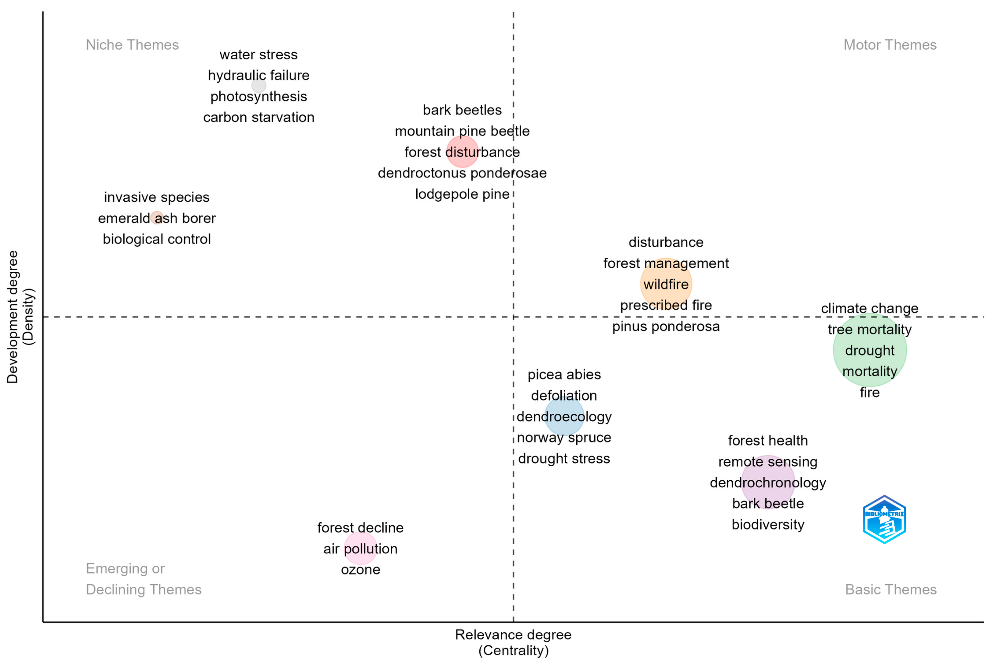 Forests 15 01279 g003