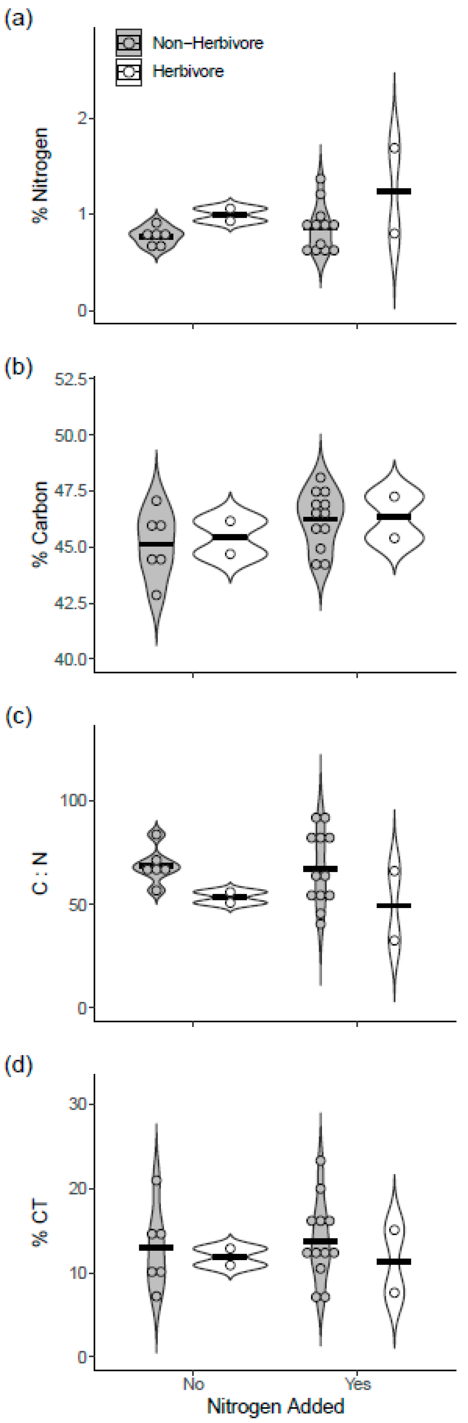 Forests 15 01282 g003 Forests 15 01282 g003