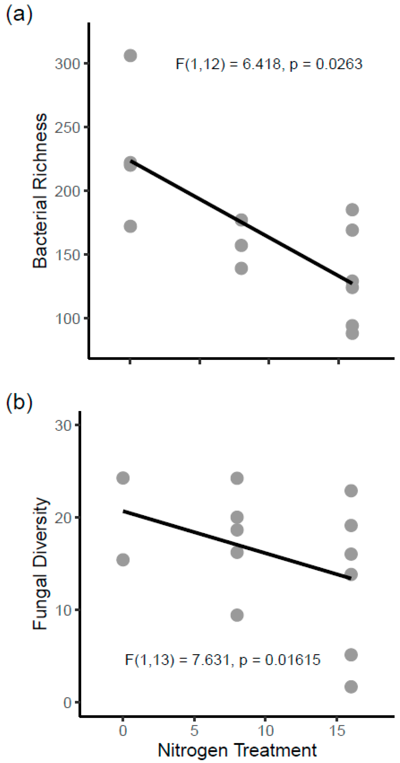 Forests 15 01282 g006 Forests 15 01282 g006