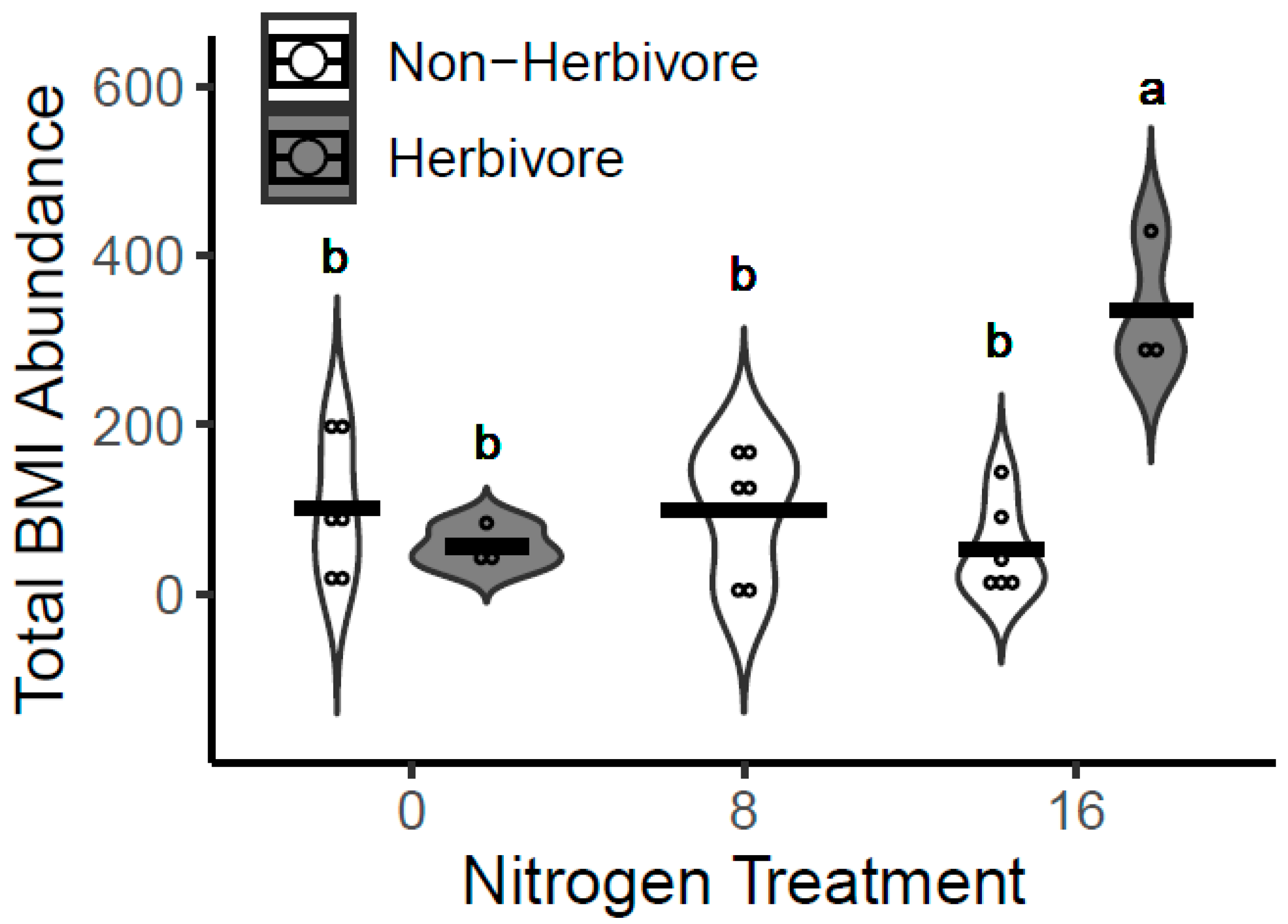 Forests 15 01282 g007 Forests 15 01282 g007