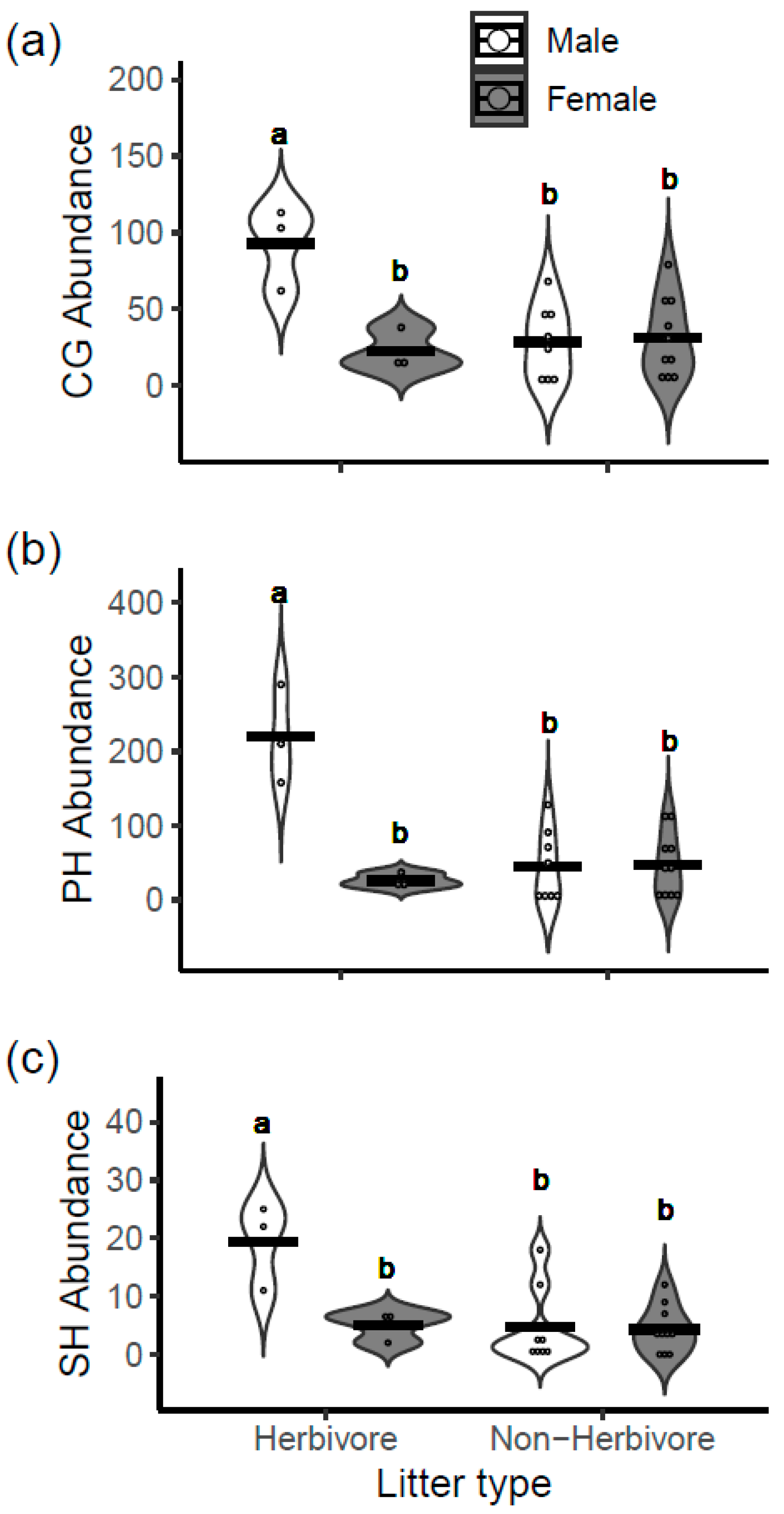 Forests 15 01282 g008 Forests 15 01282 g008