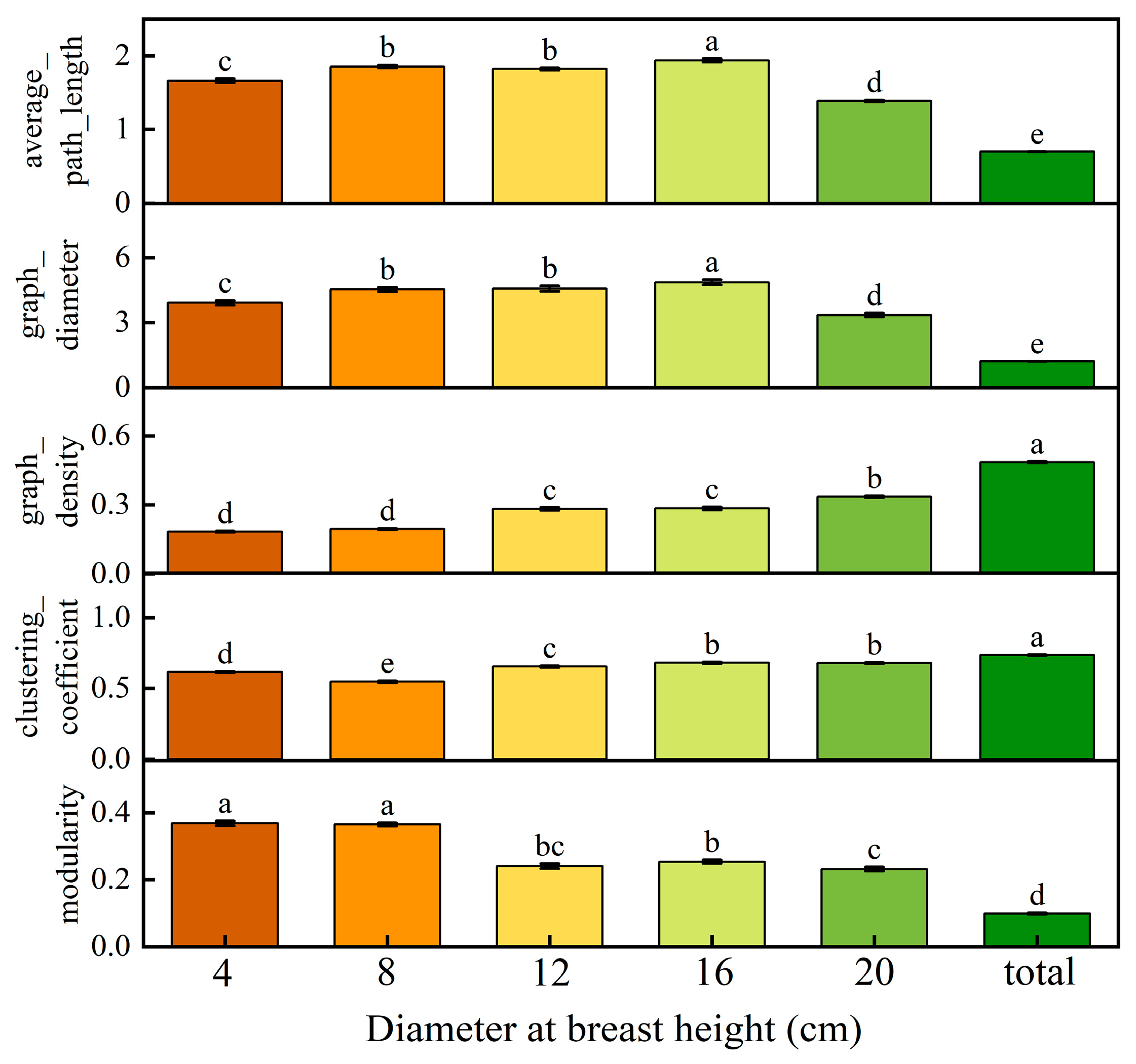 Forests 15 01283 g003