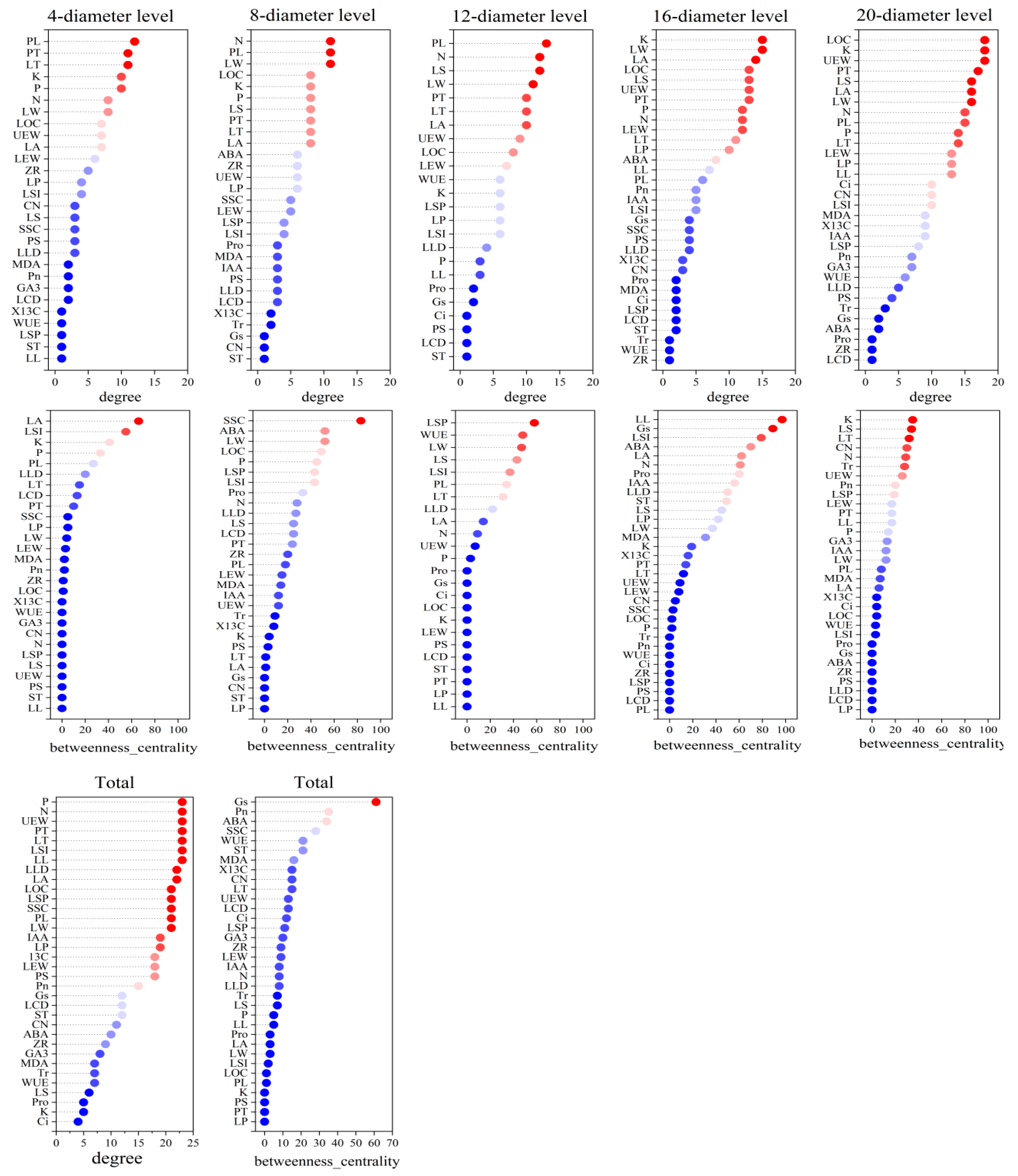 Forests 15 01283 g004