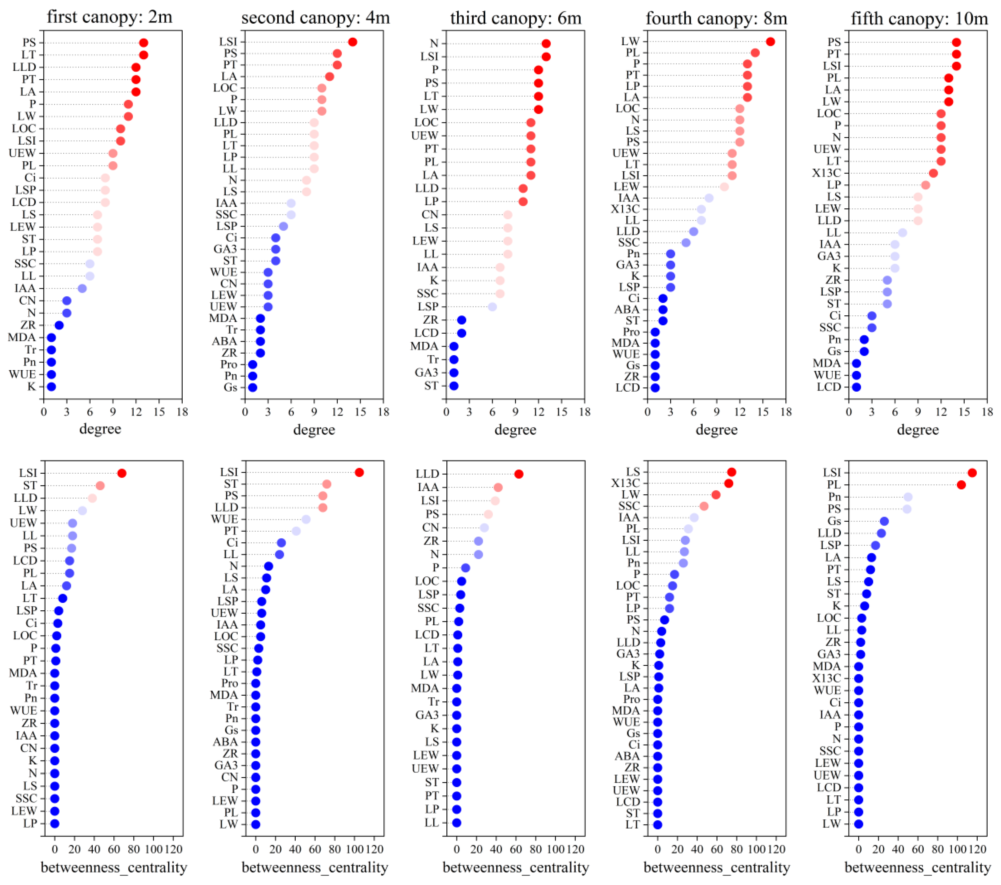 Forests 15 01283 g007