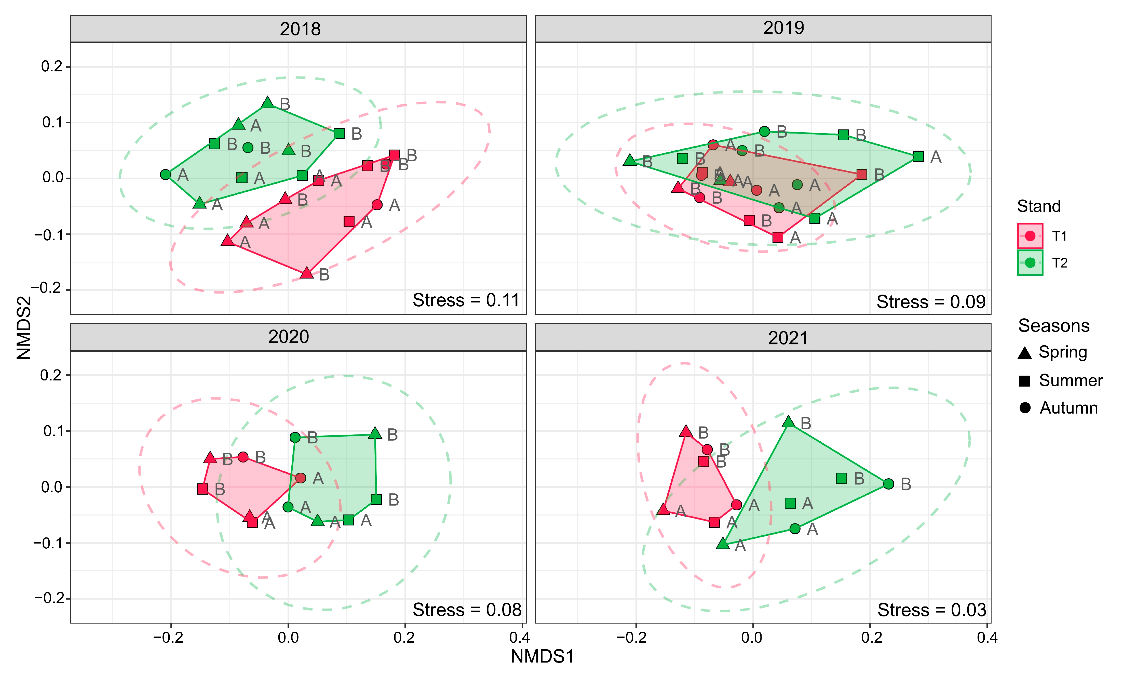 Forests 15 01284 g002