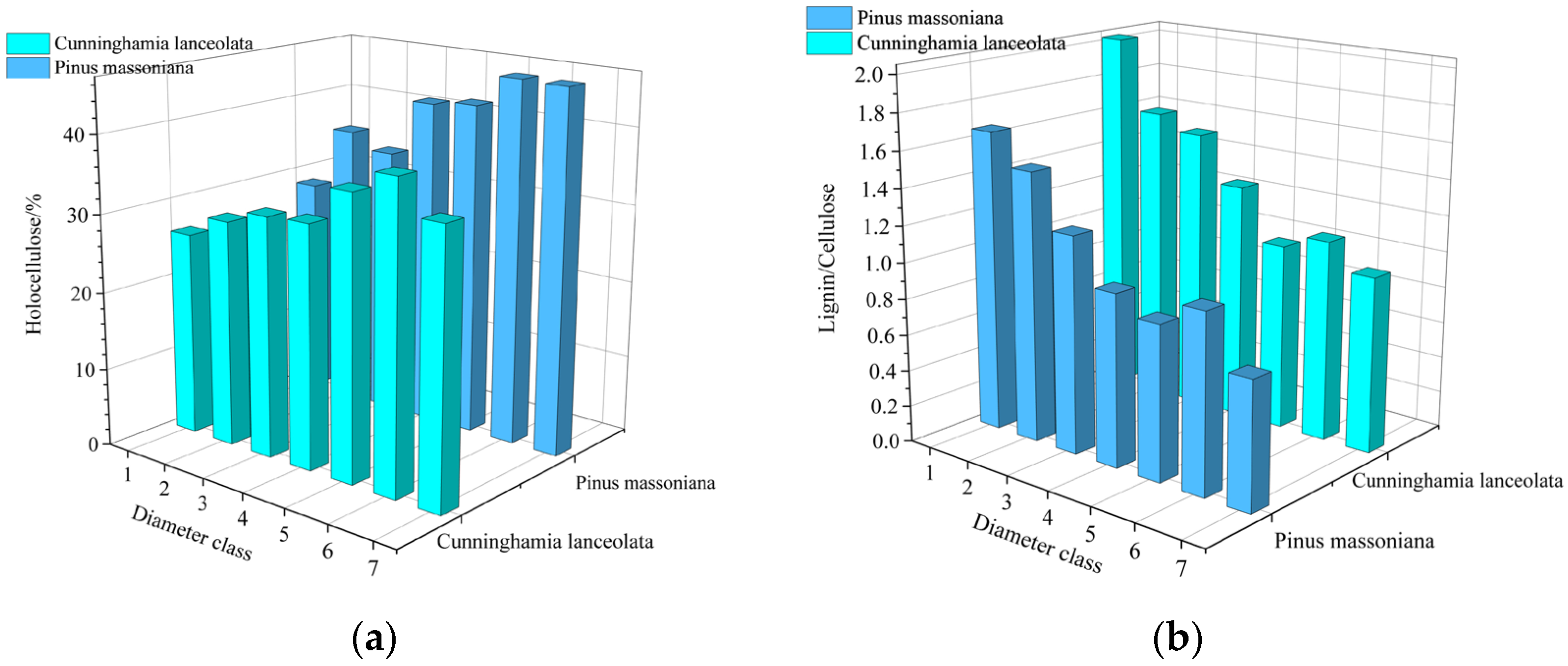 Forests 15 01285 g007