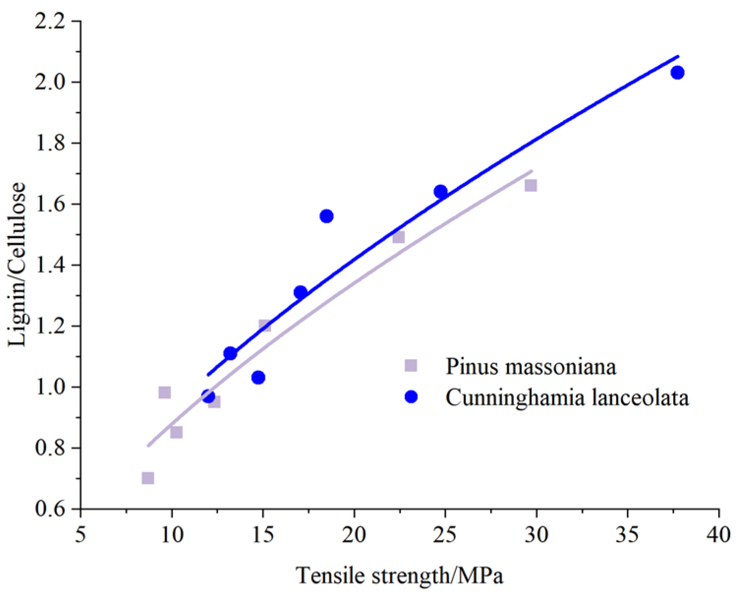 Forests 15 01285 g009