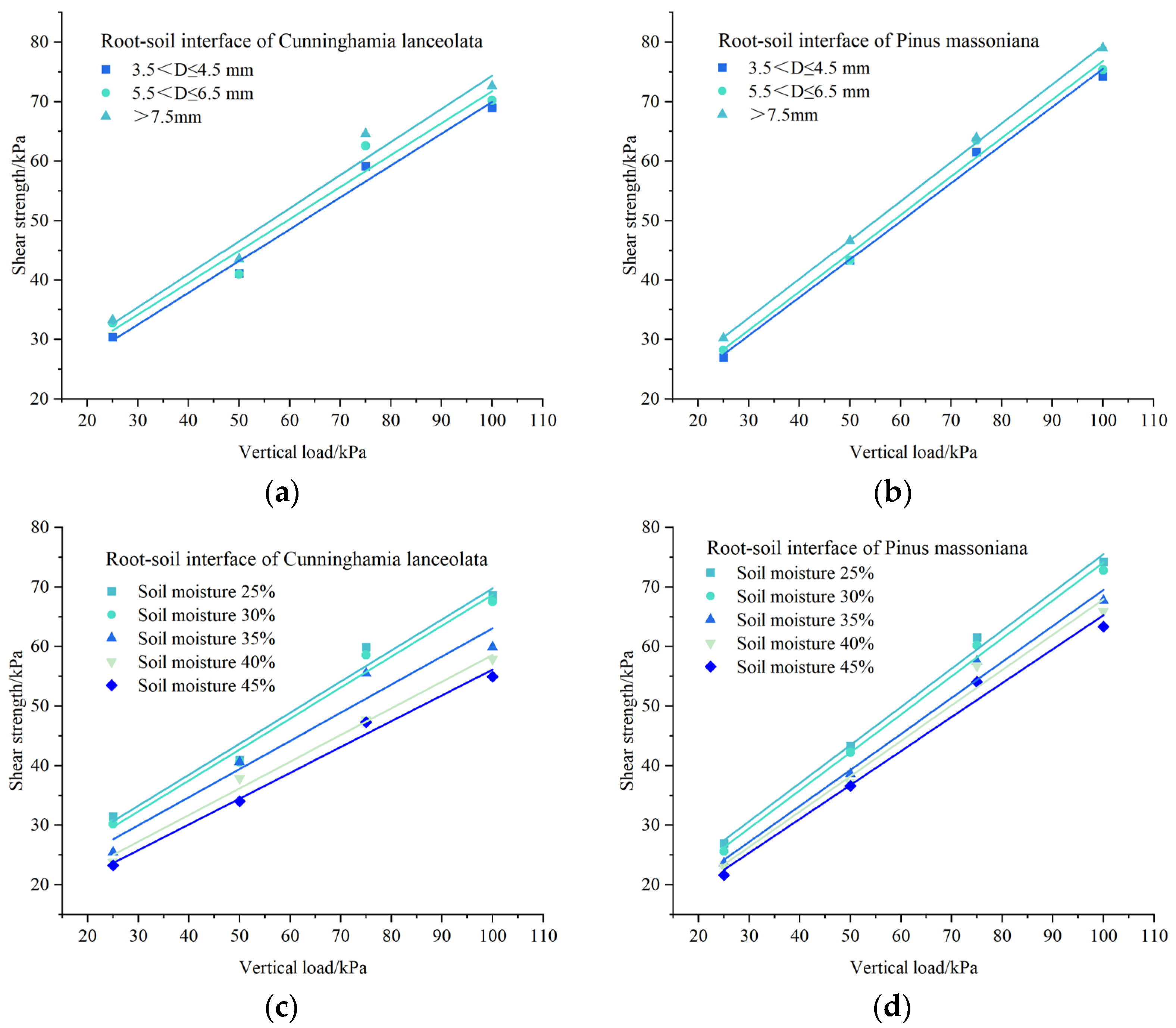 Forests 15 01285 g010