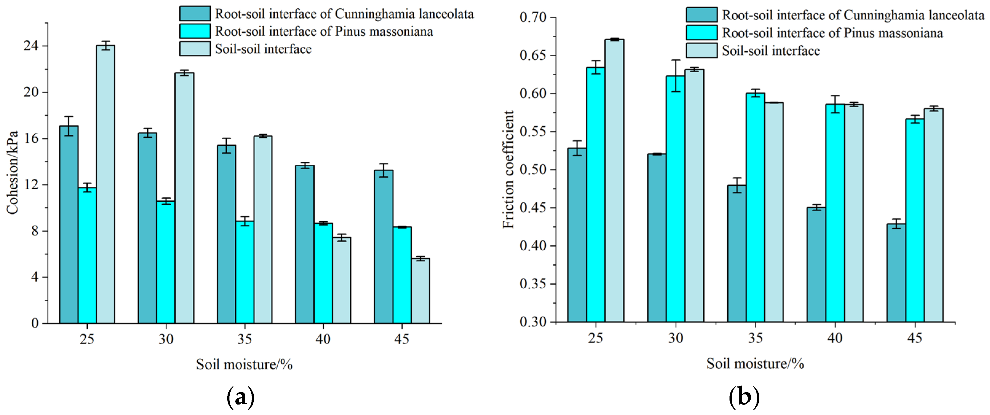 Forests 15 01285 g012