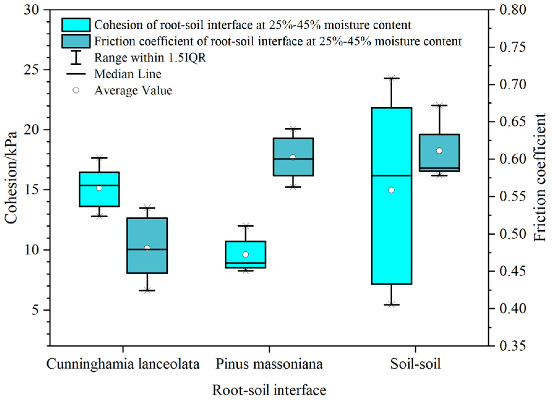 Forests 15 01285 g013