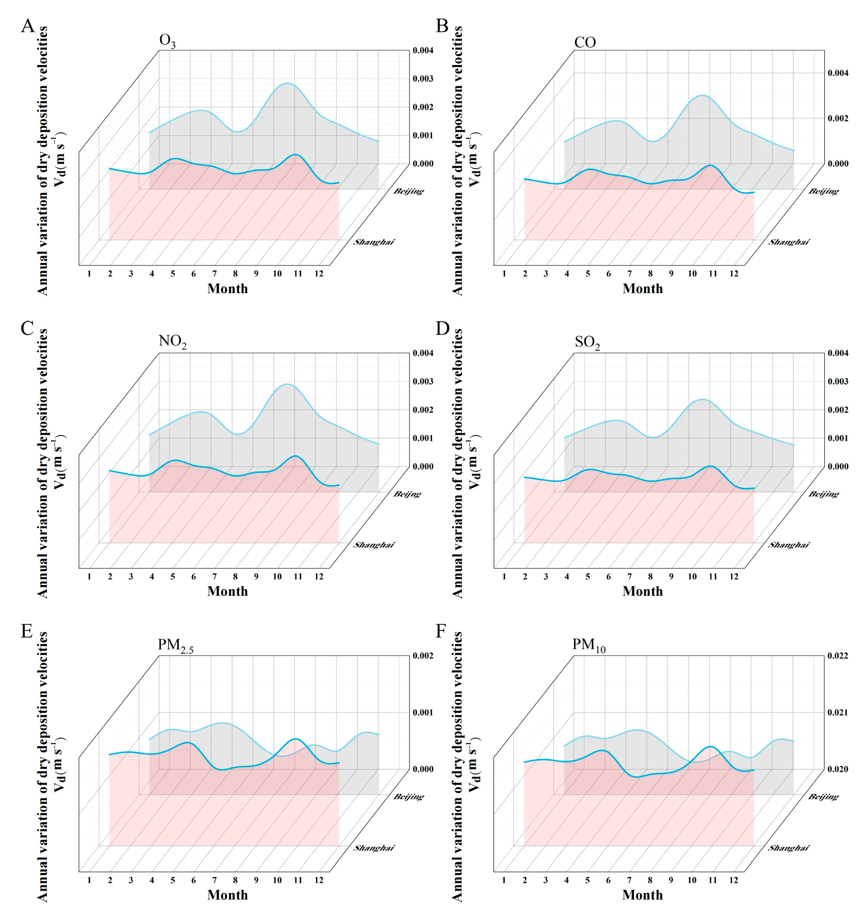 Forests 15 01286 g003