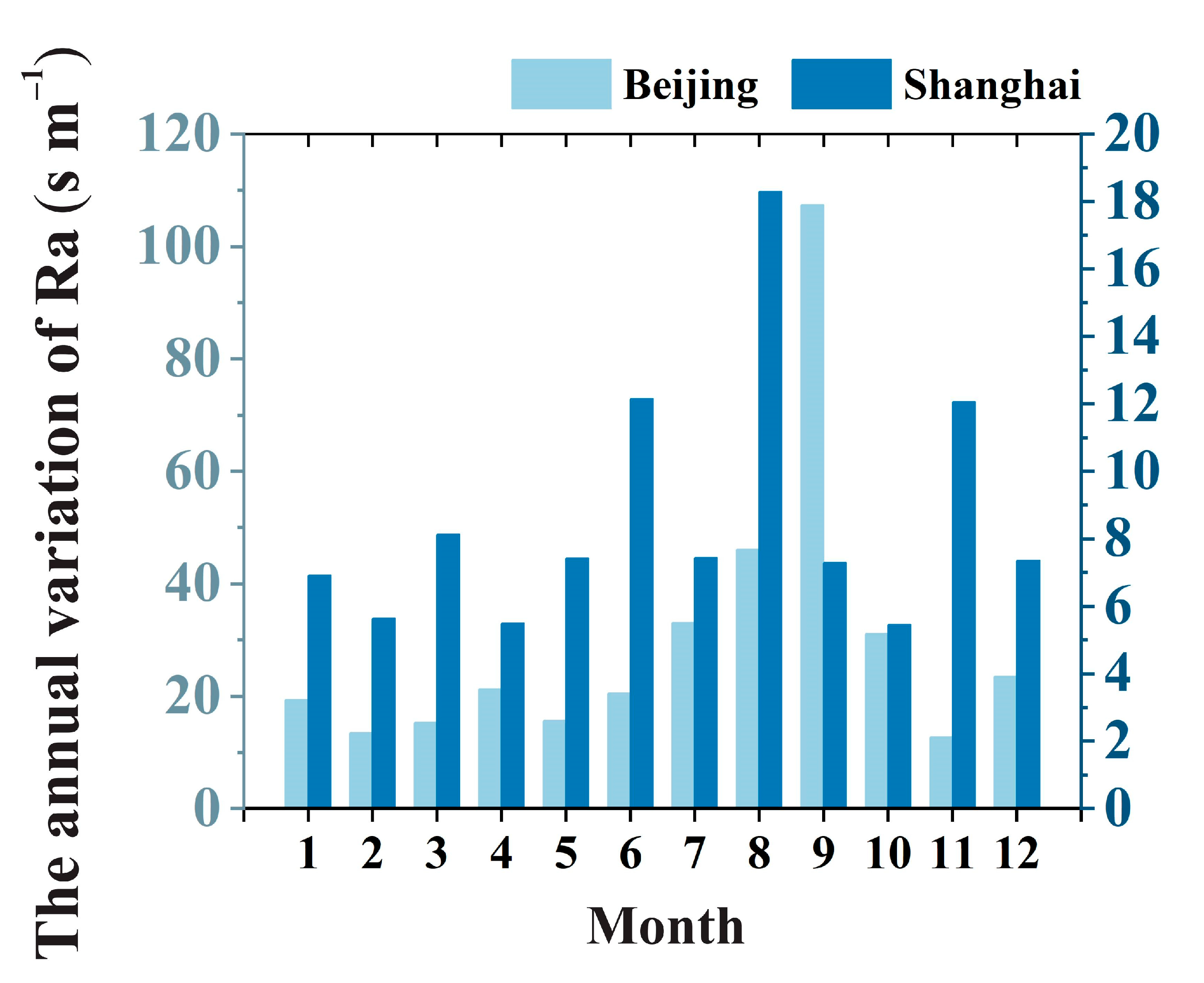 Forests 15 01286 g004