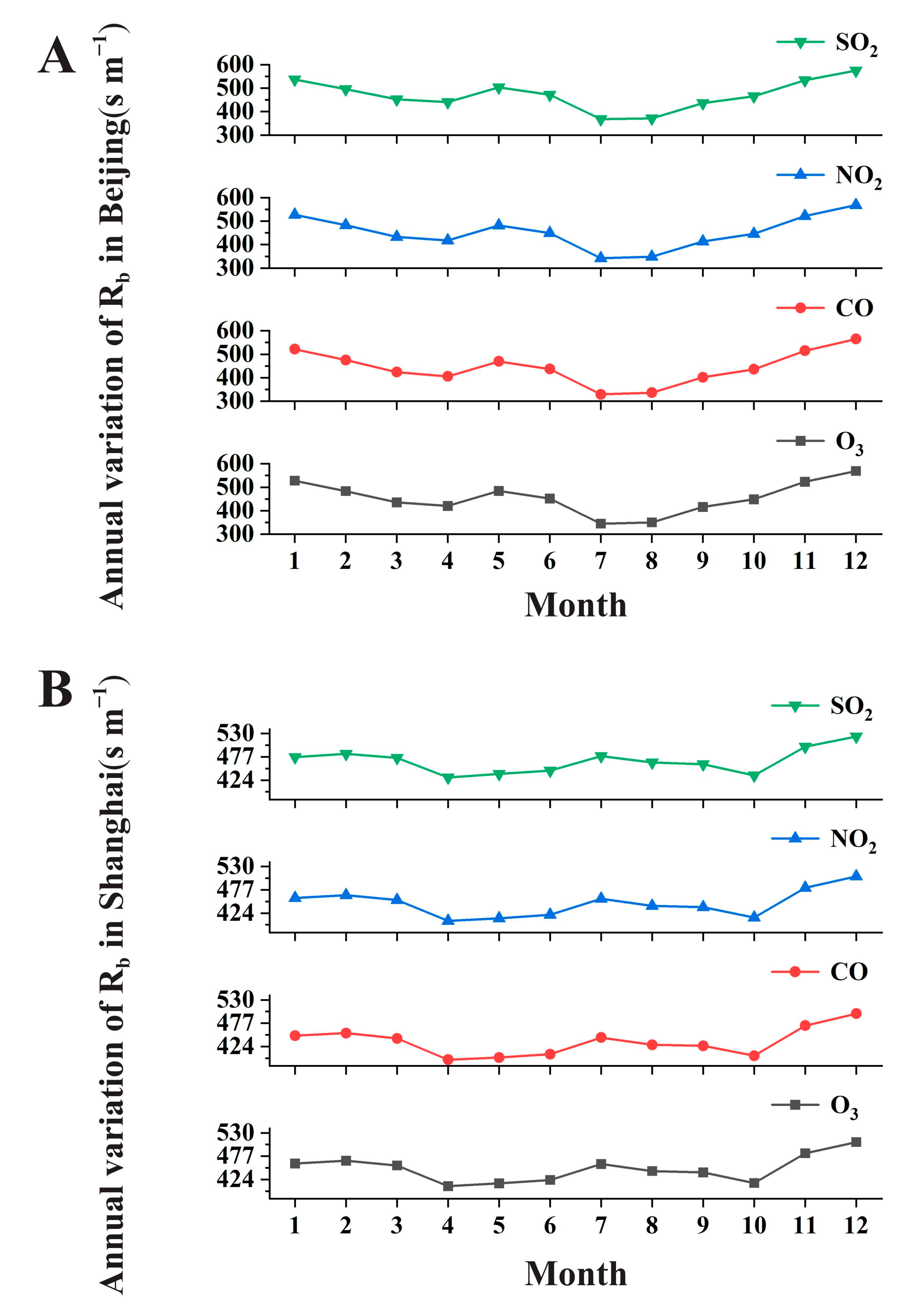 Forests 15 01286 g006